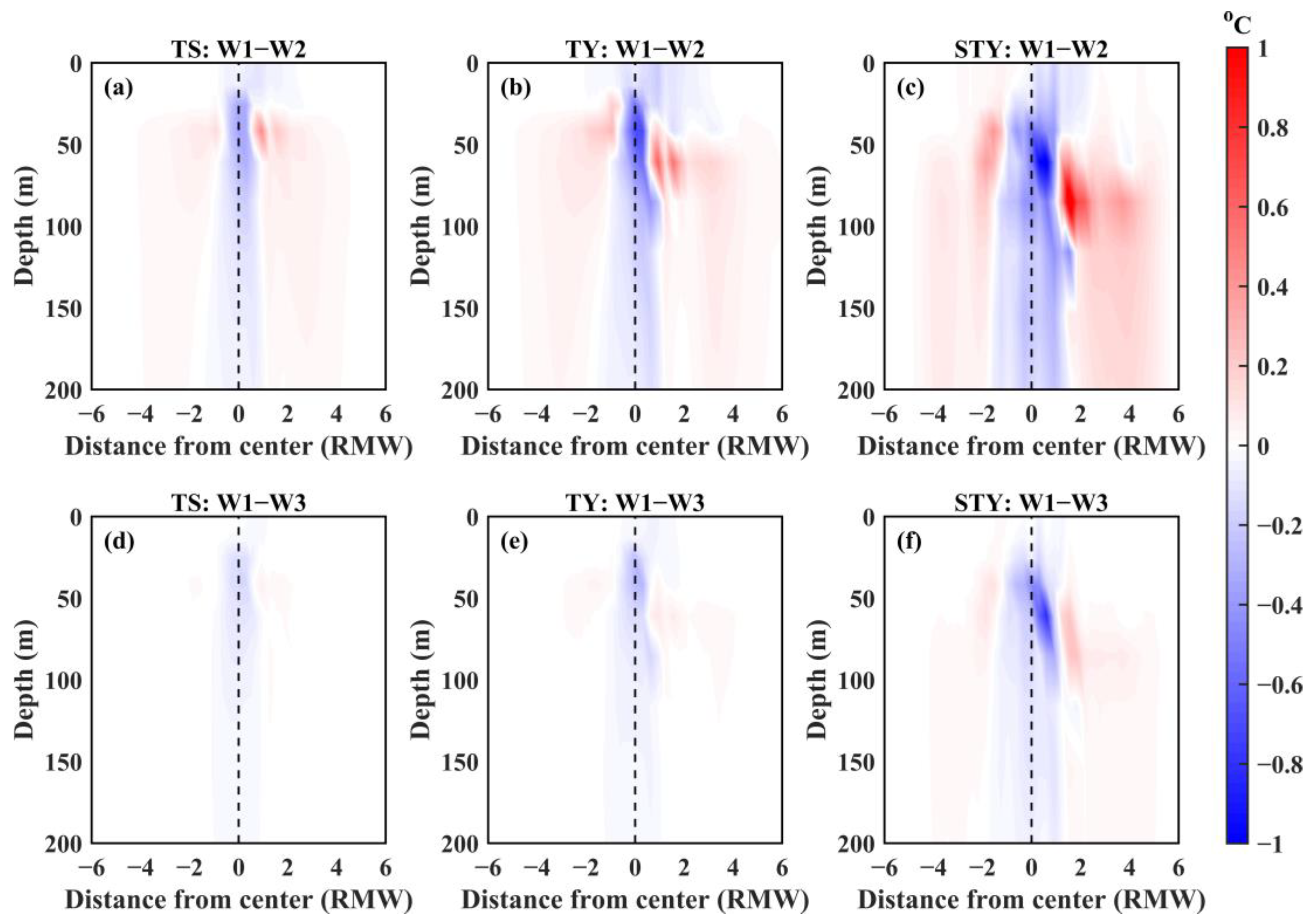 Remotesensing 16 02574 g006 Remotesensing 16 02574 g006