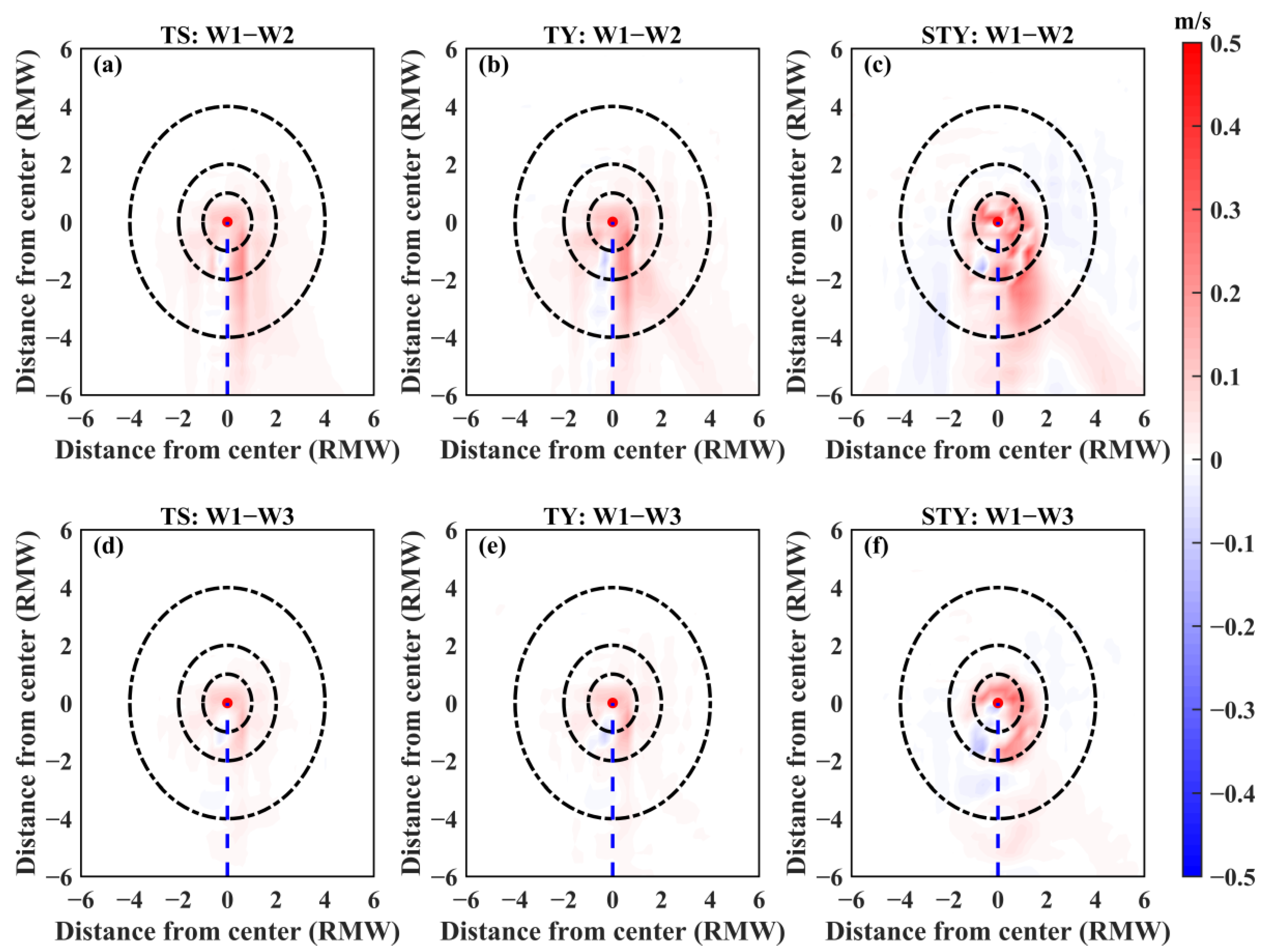 Remotesensing 16 02574 g007 Remotesensing 16 02574 g007