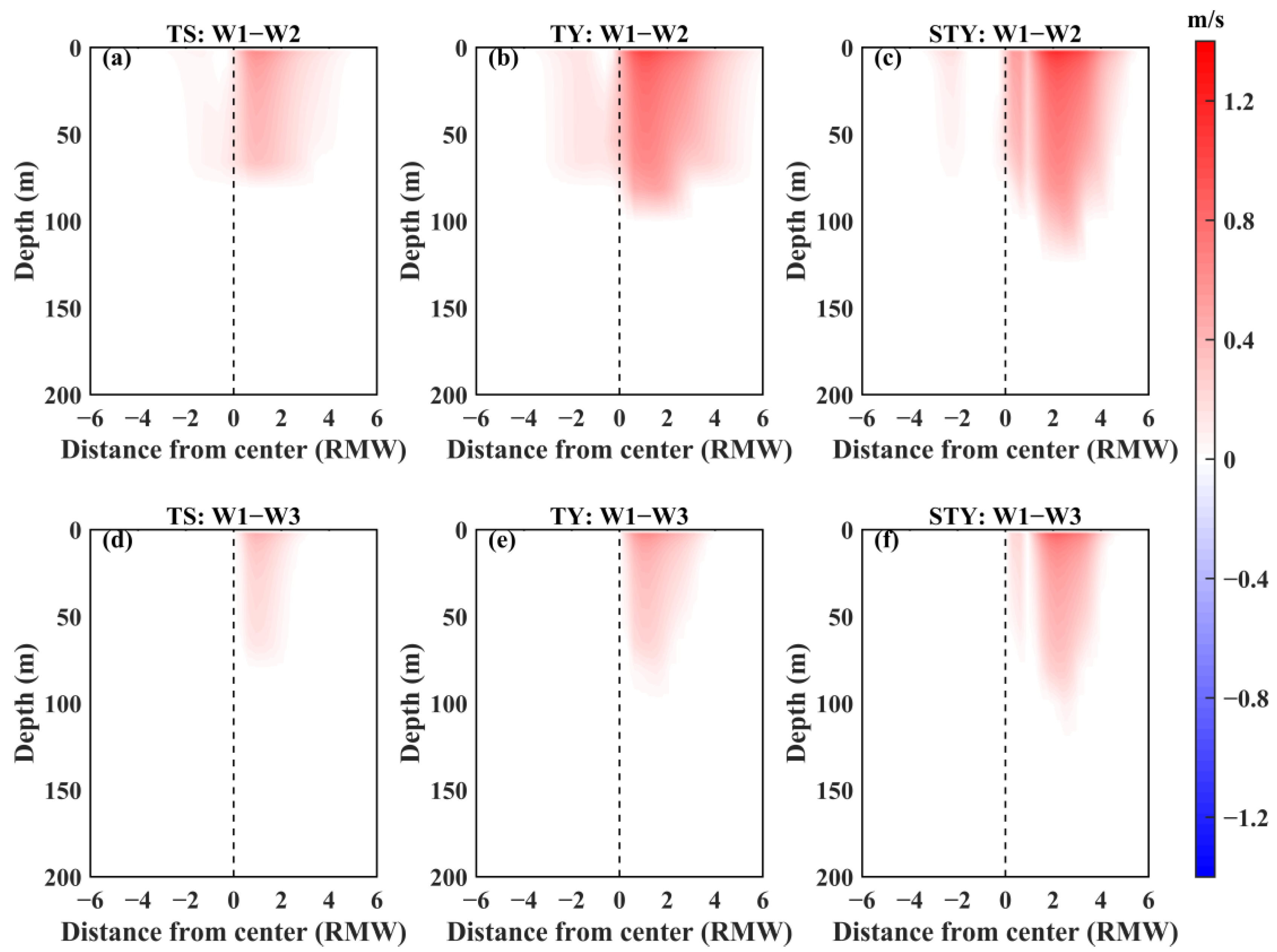 Remotesensing 16 02574 g008 Remotesensing 16 02574 g008