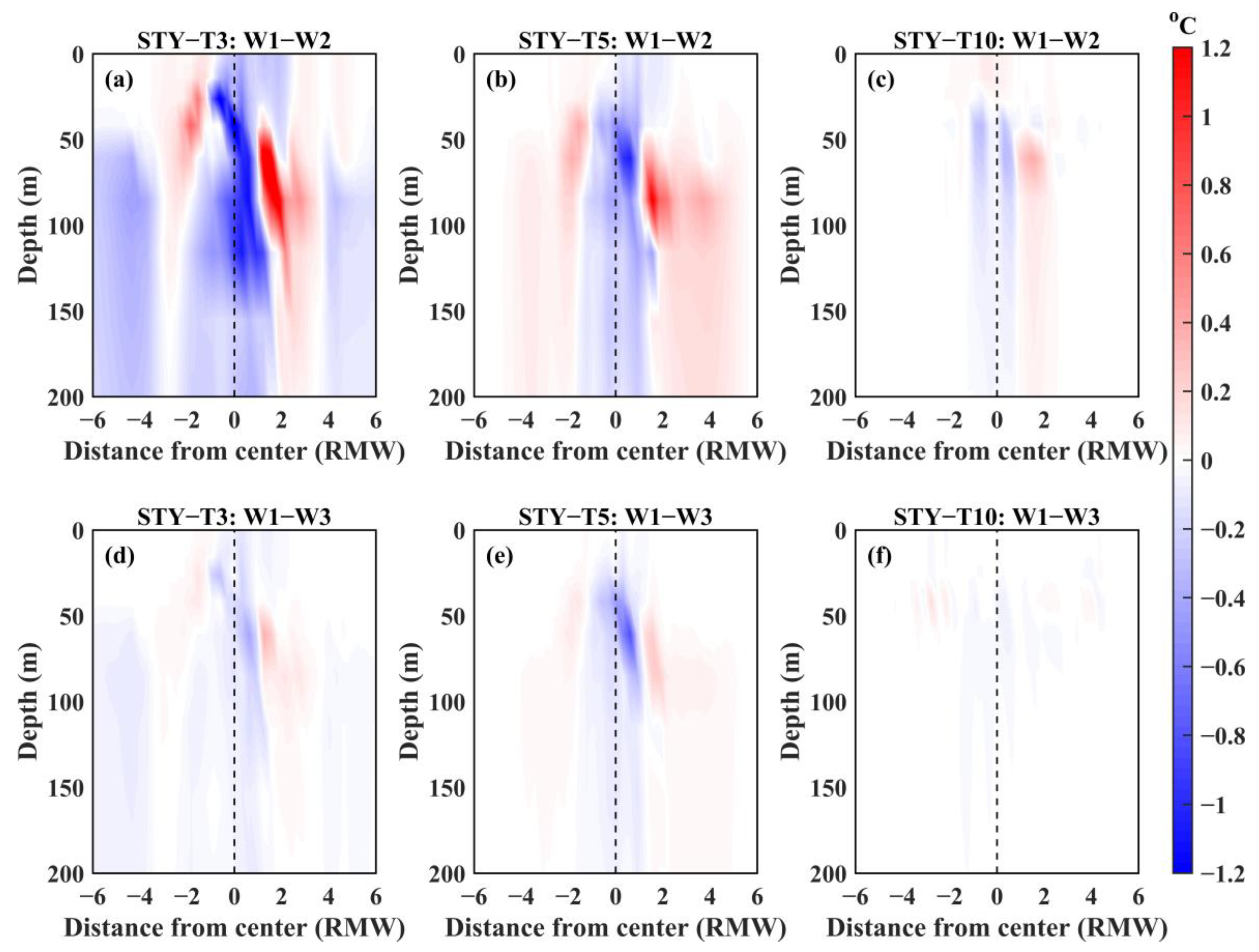 Remotesensing 16 02574 g010 Remotesensing 16 02574 g010