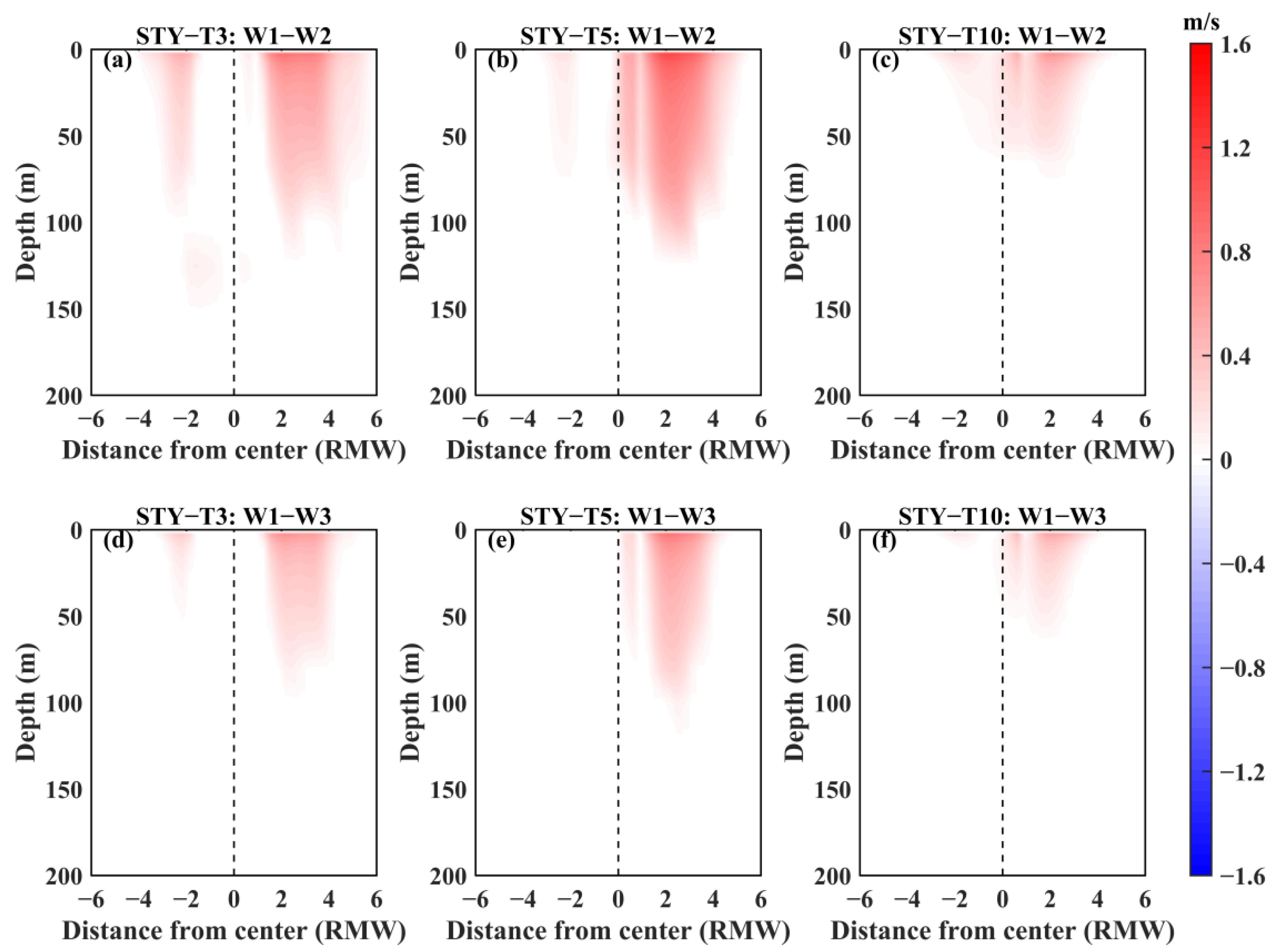 Remotesensing 16 02574 g012 Remotesensing 16 02574 g012