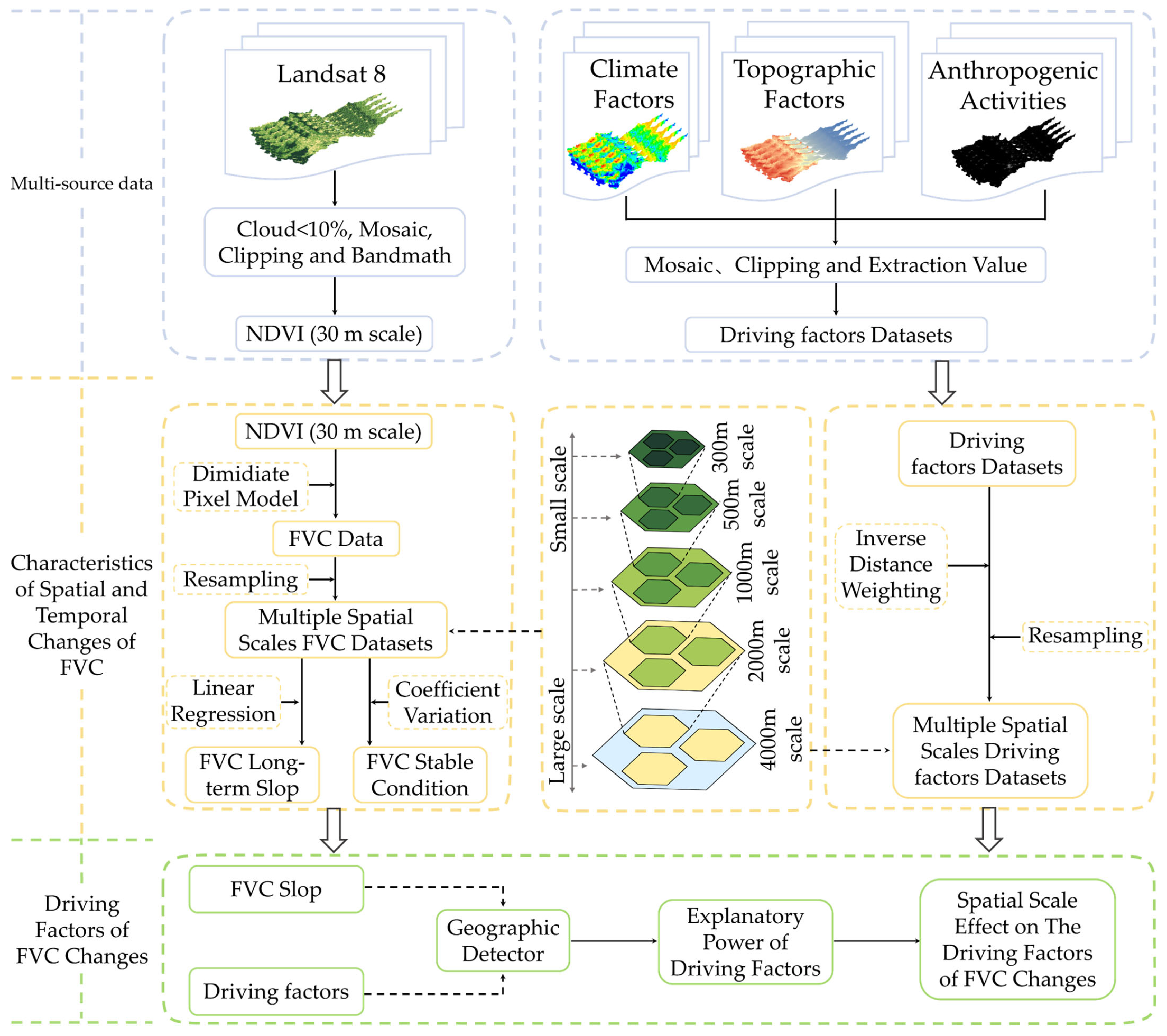 Remotesensing 16 02575 g002