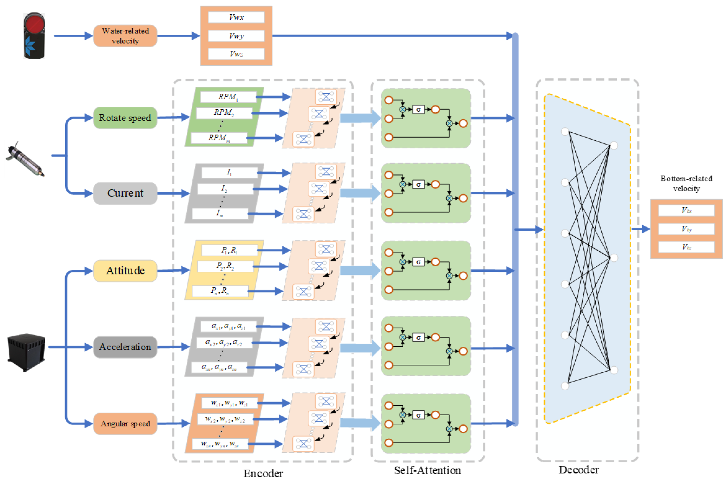 Remotesensing 16 02580 g005