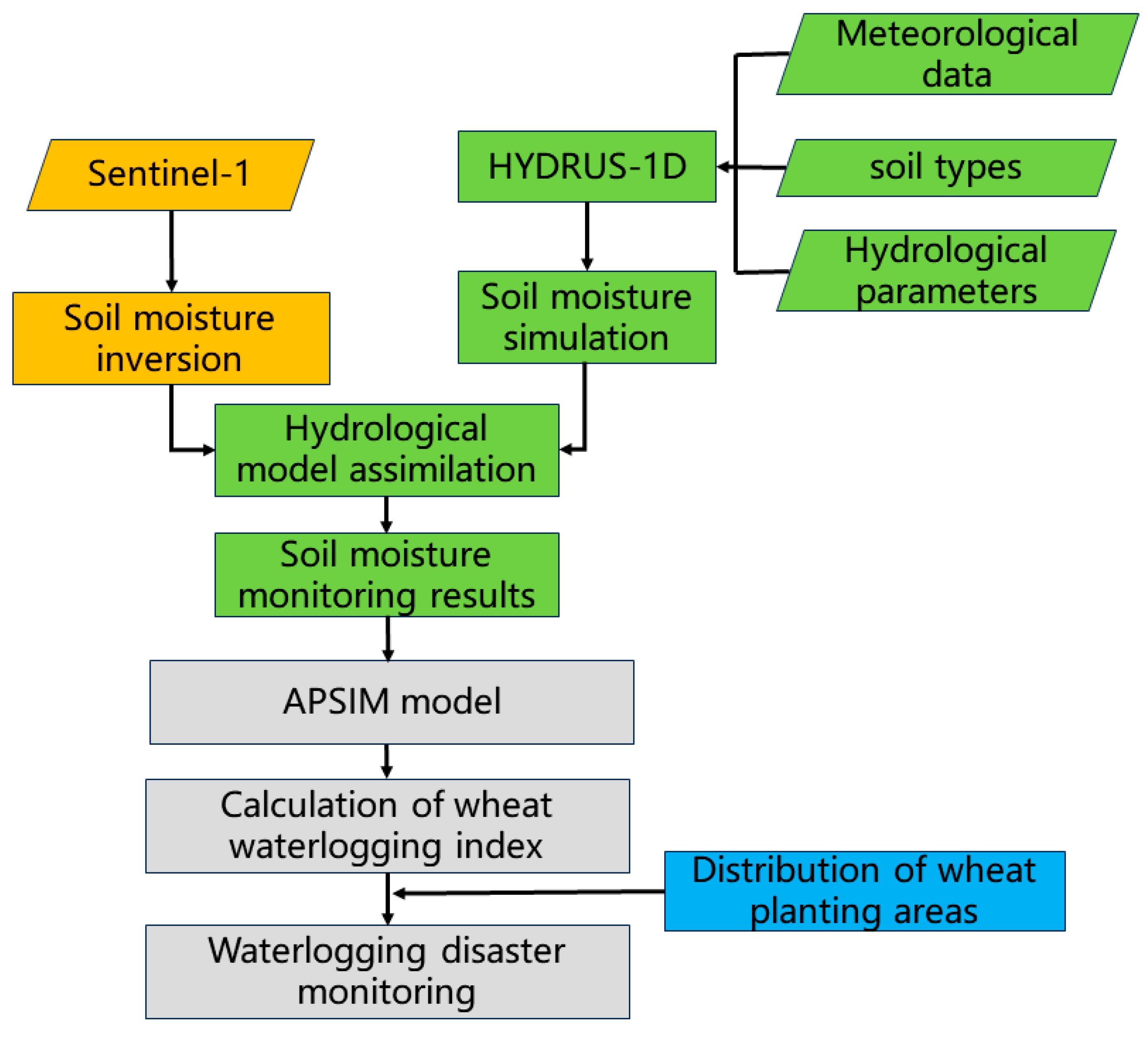 Remotesensing 16 02581 g003