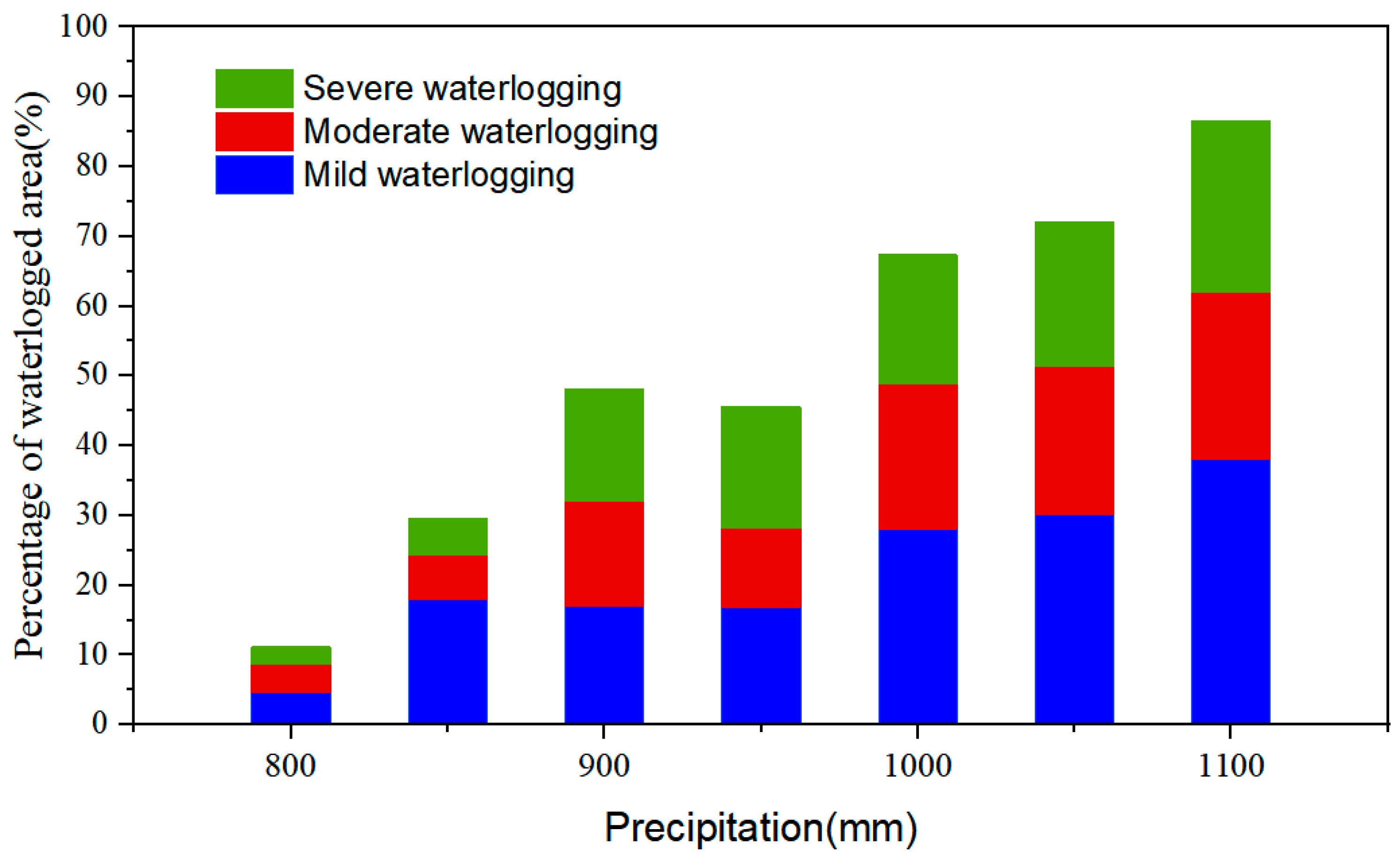 Remotesensing 16 02581 g009