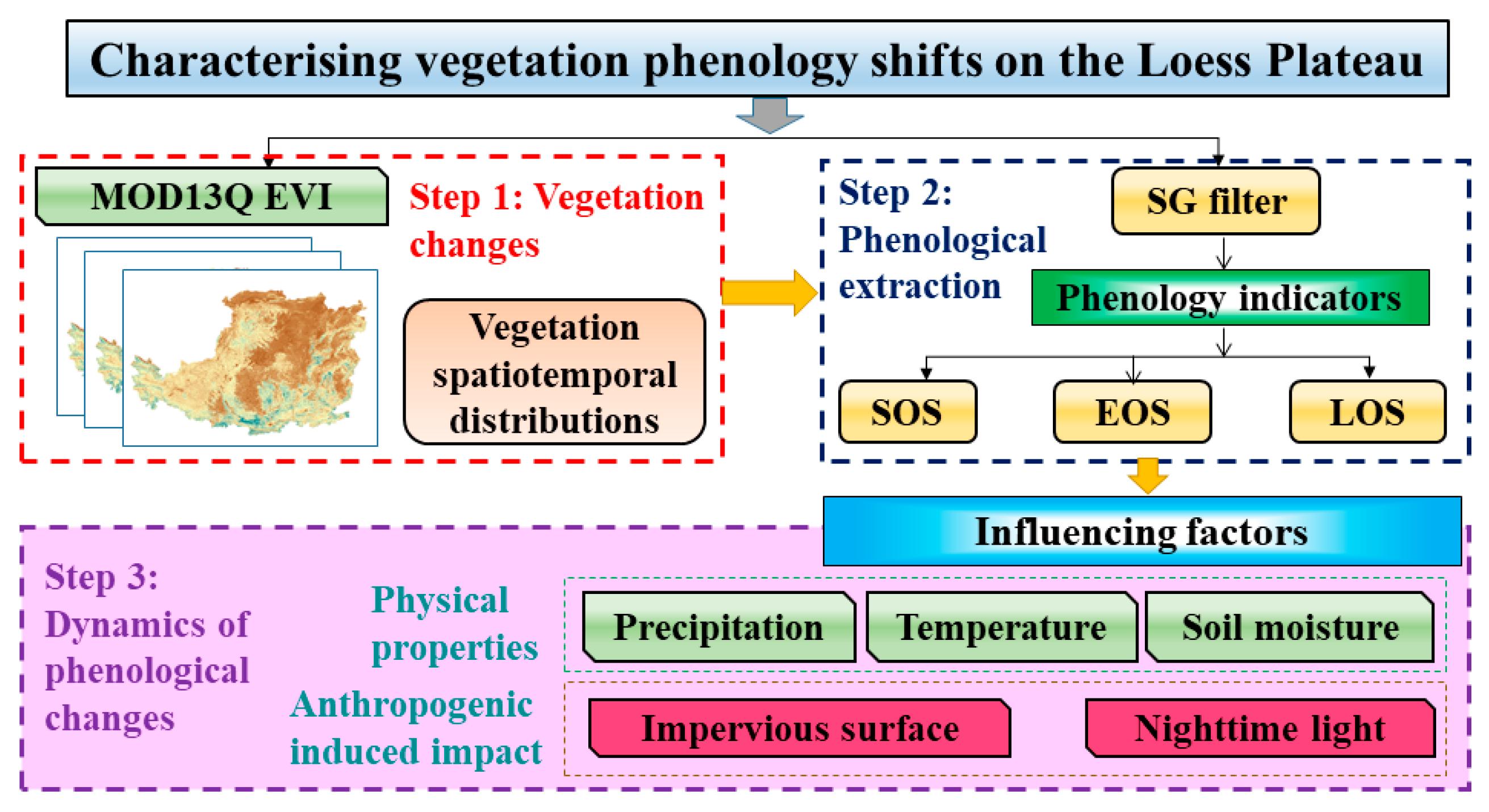Remotesensing 16 02583 g001