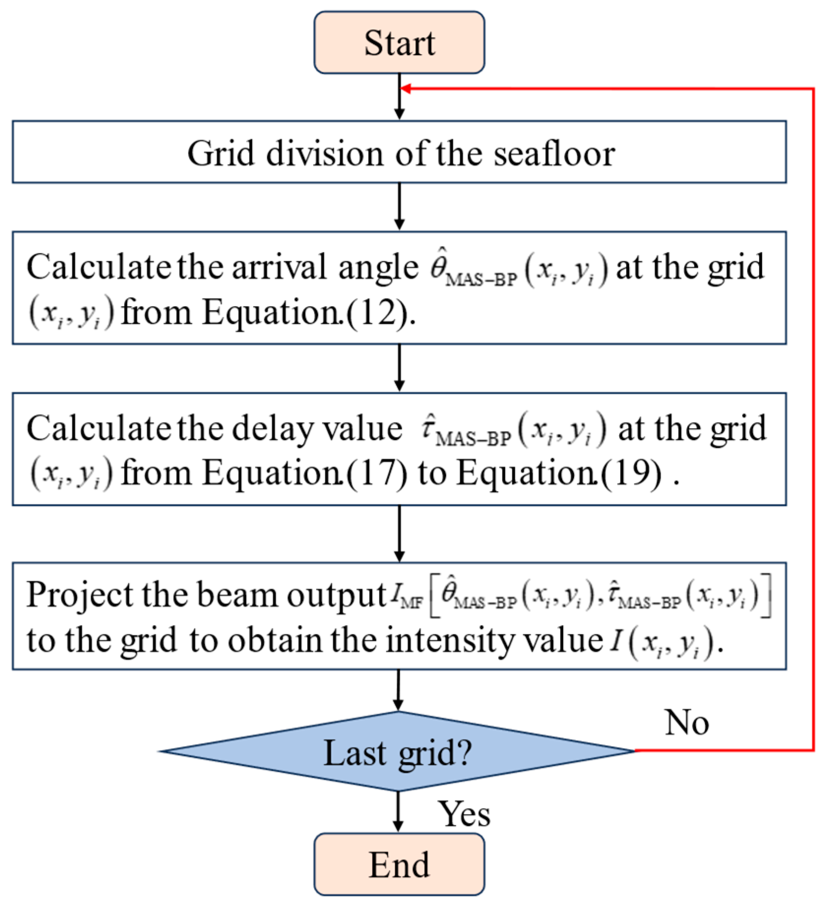 Remotesensing 16 02586 g005