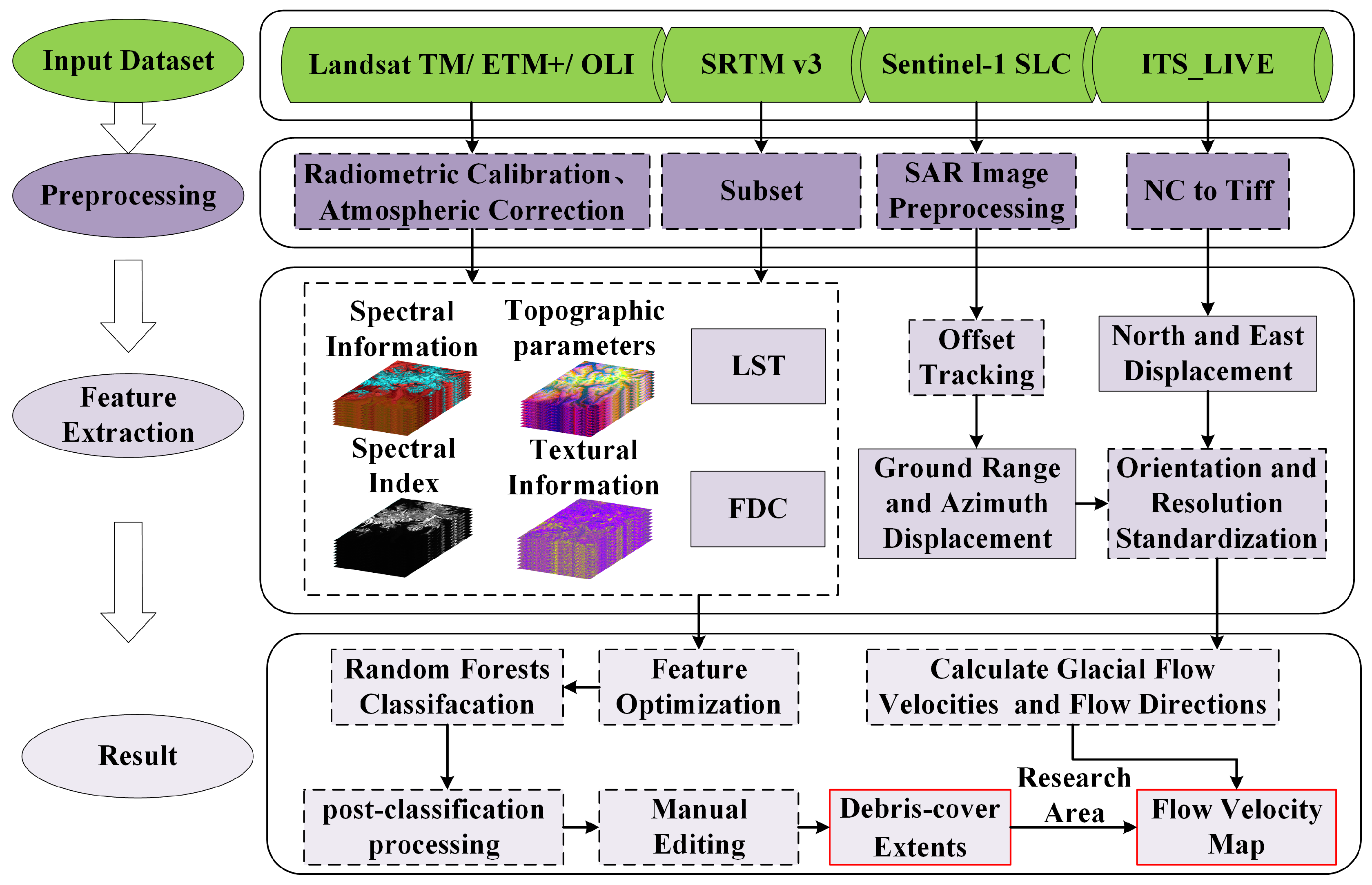 Remotesensing 16 02587 g002