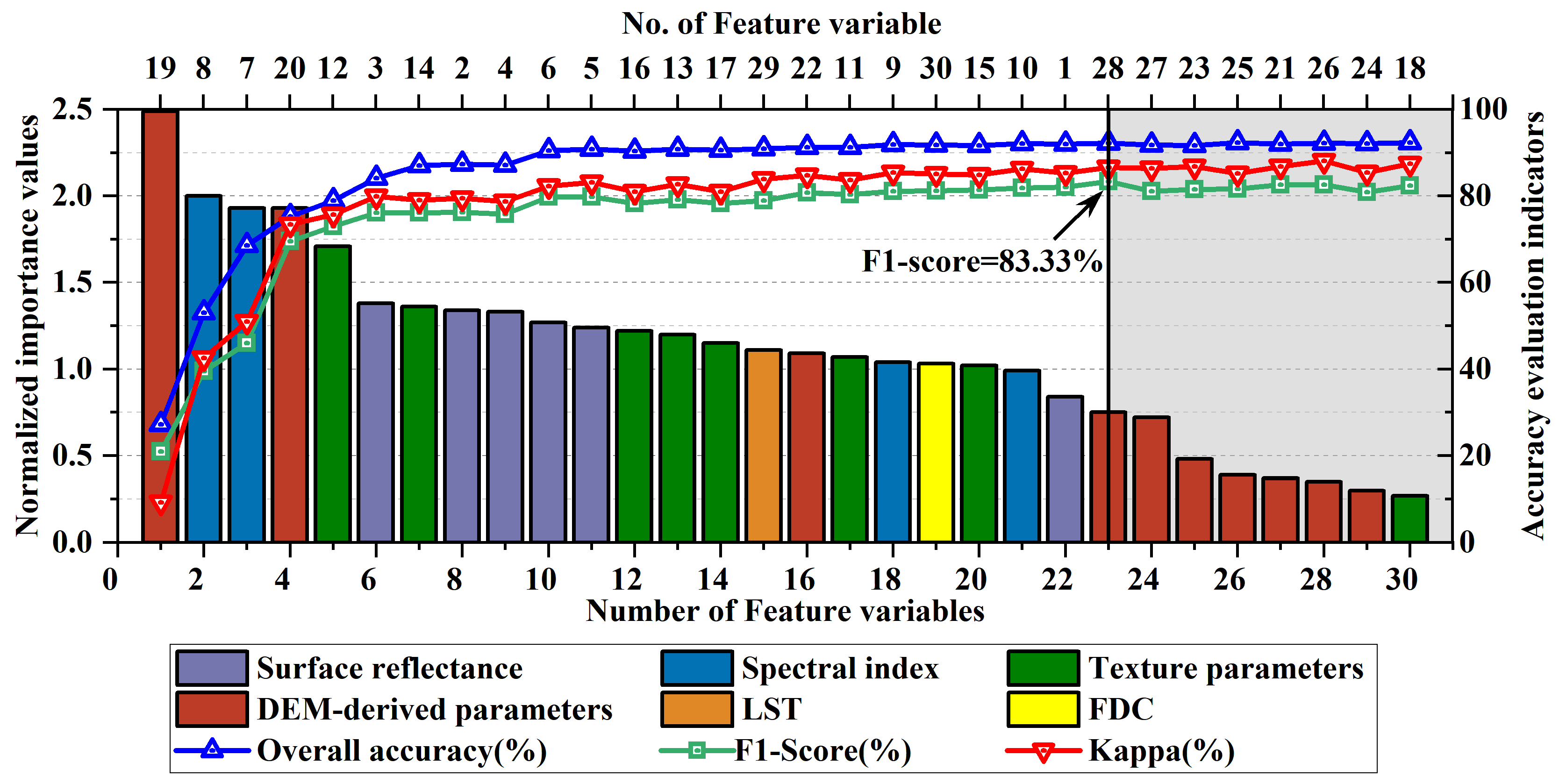 Remotesensing 16 02587 g003
