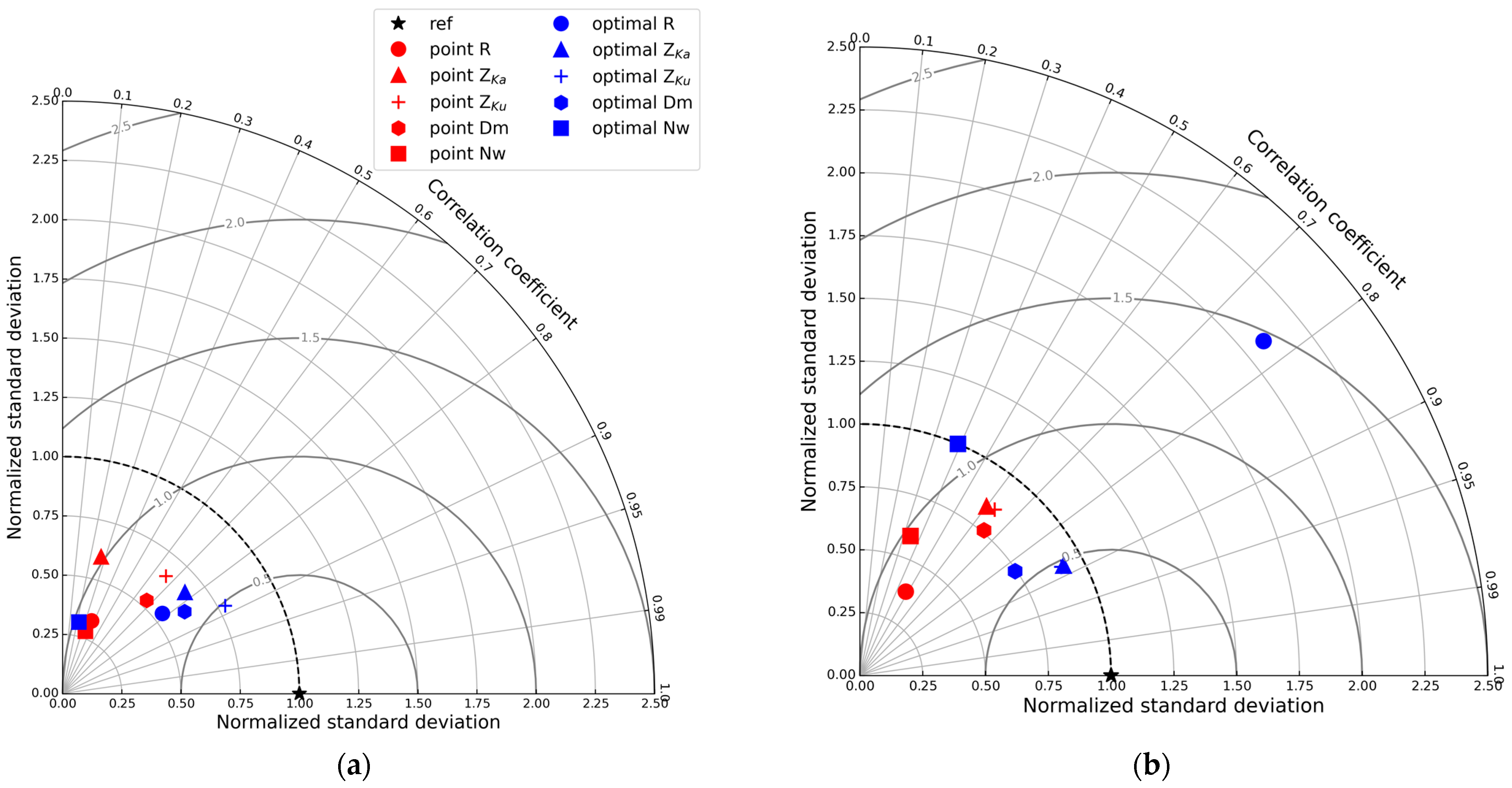 Remotesensing 16 02594 g007 Remotesensing 16 02594 g007