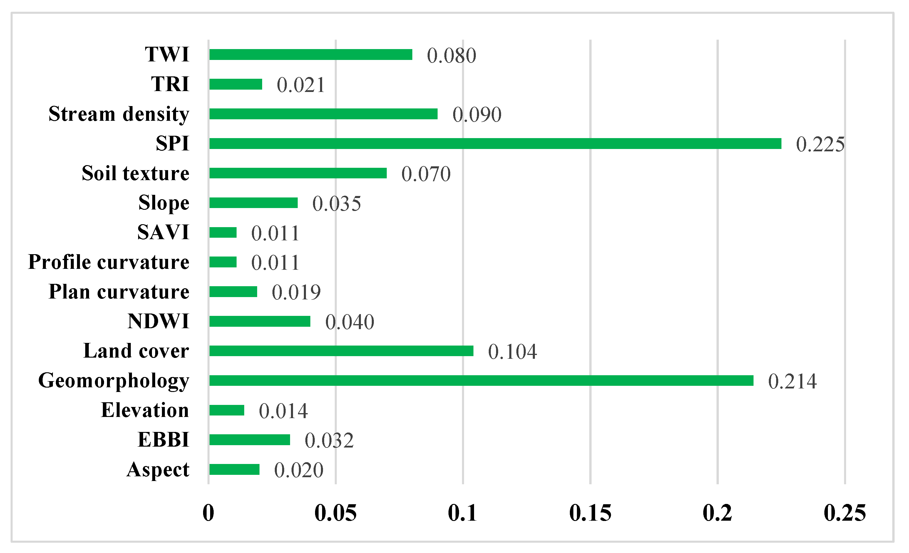 Remotesensing 16 02595 g005