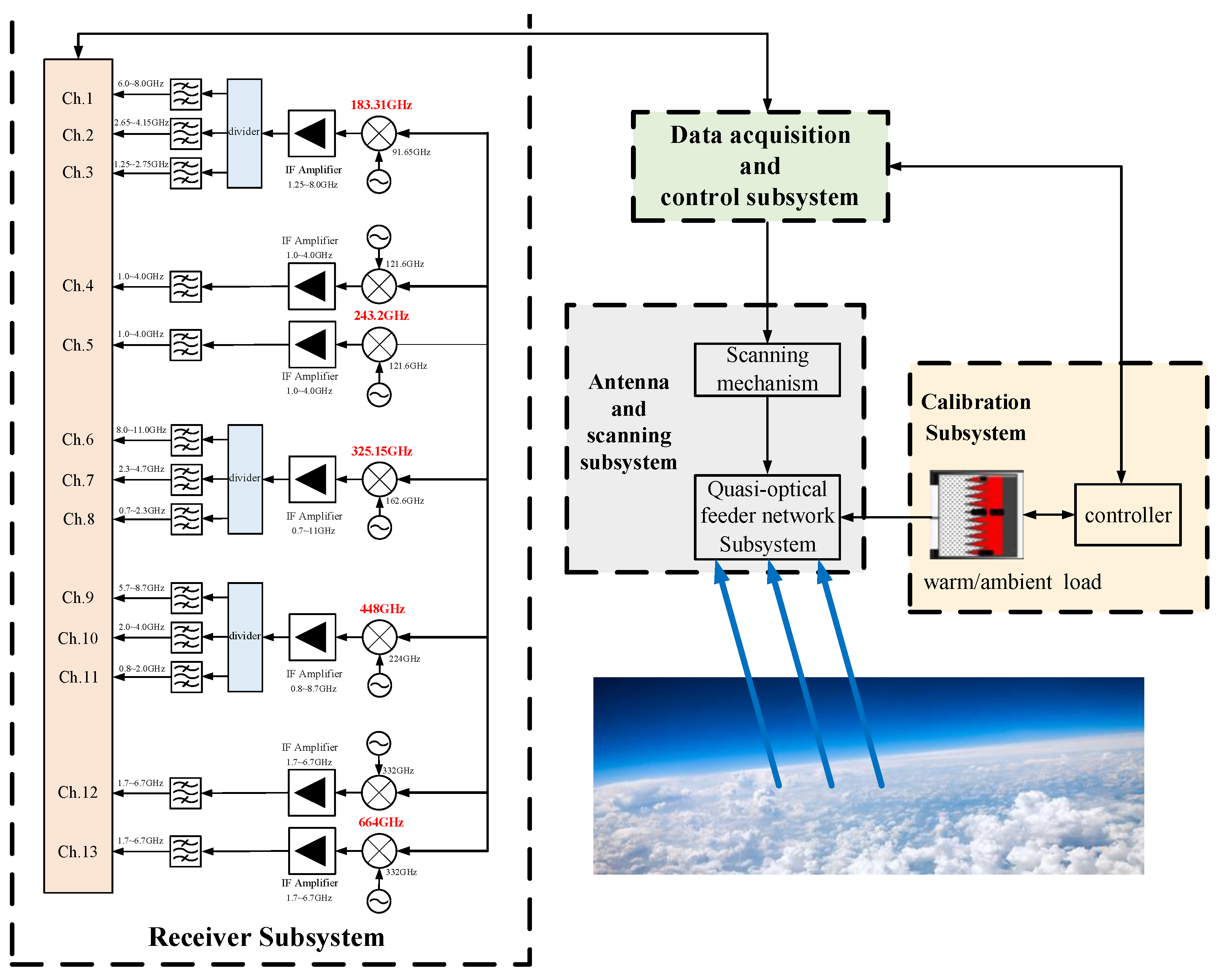 Remotesensing 16 02602 g003