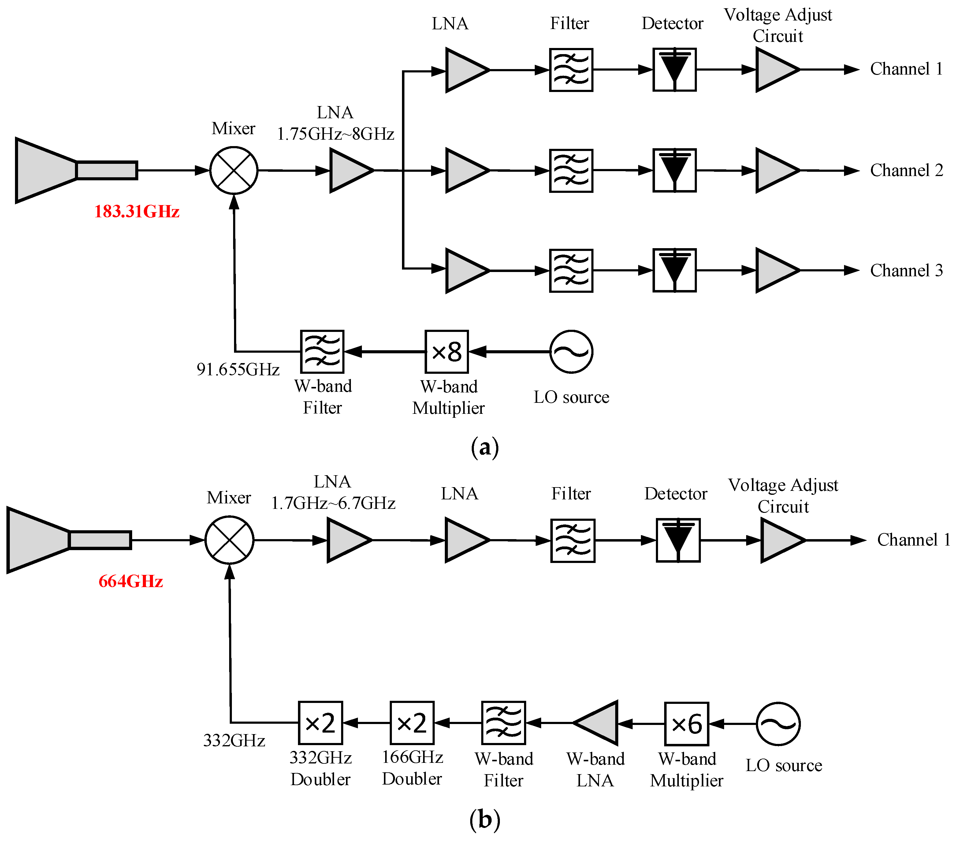 Remotesensing 16 02602 g016