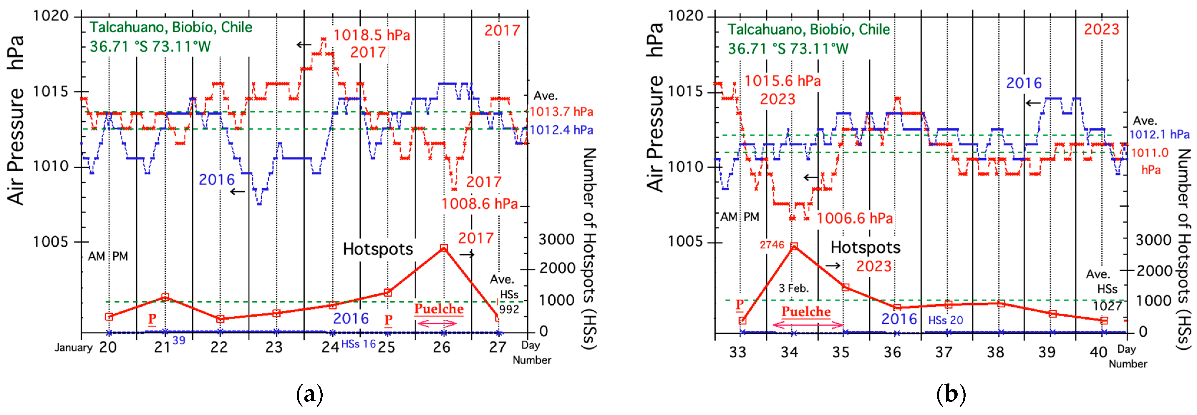 Remotesensing 16 02605 g009