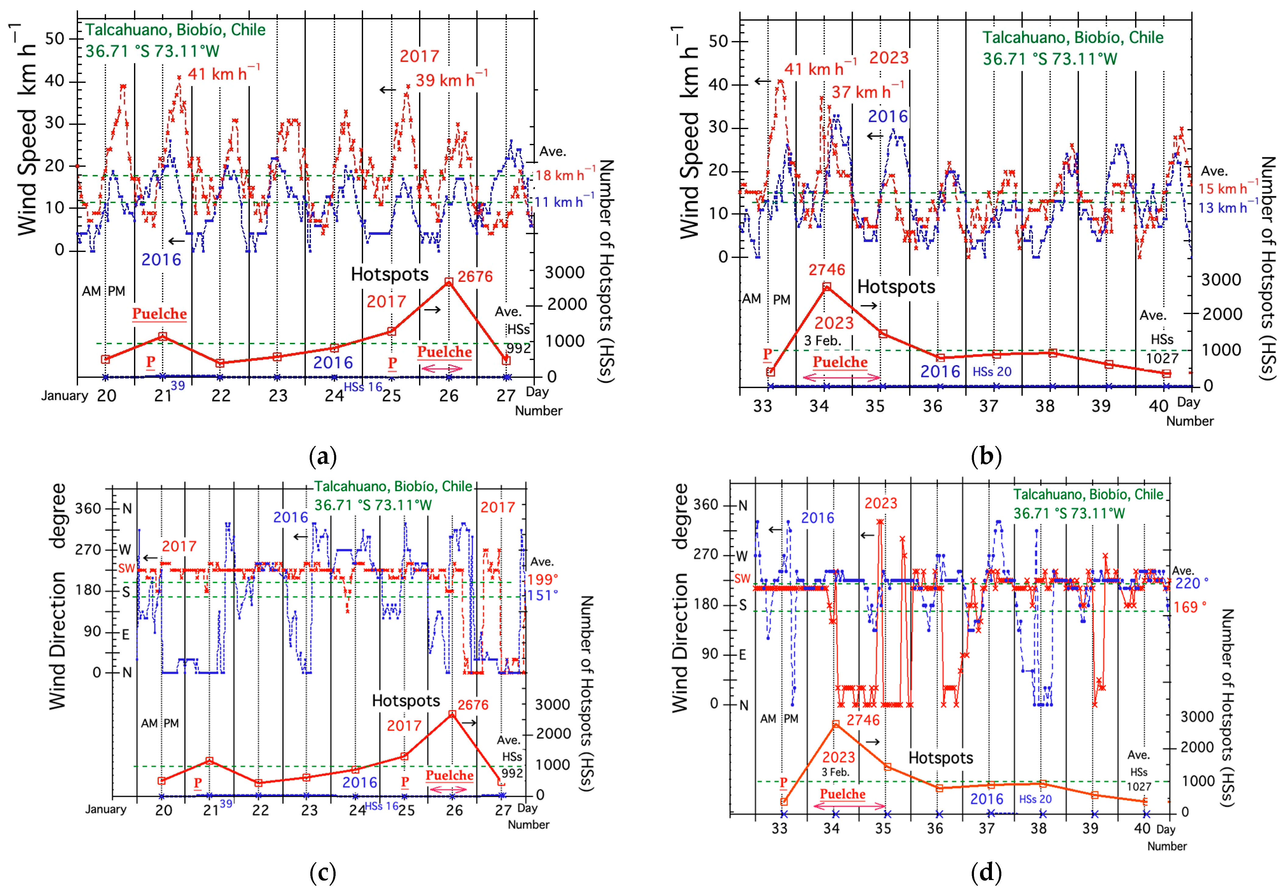 Remotesensing 16 02605 g010