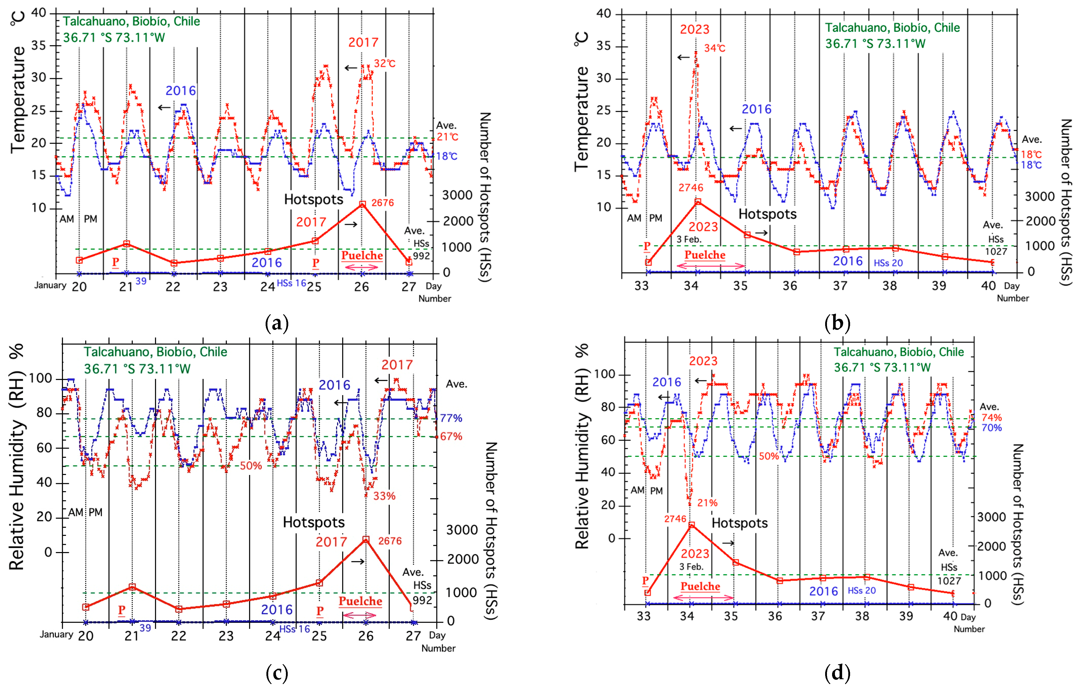 Remotesensing 16 02605 g011