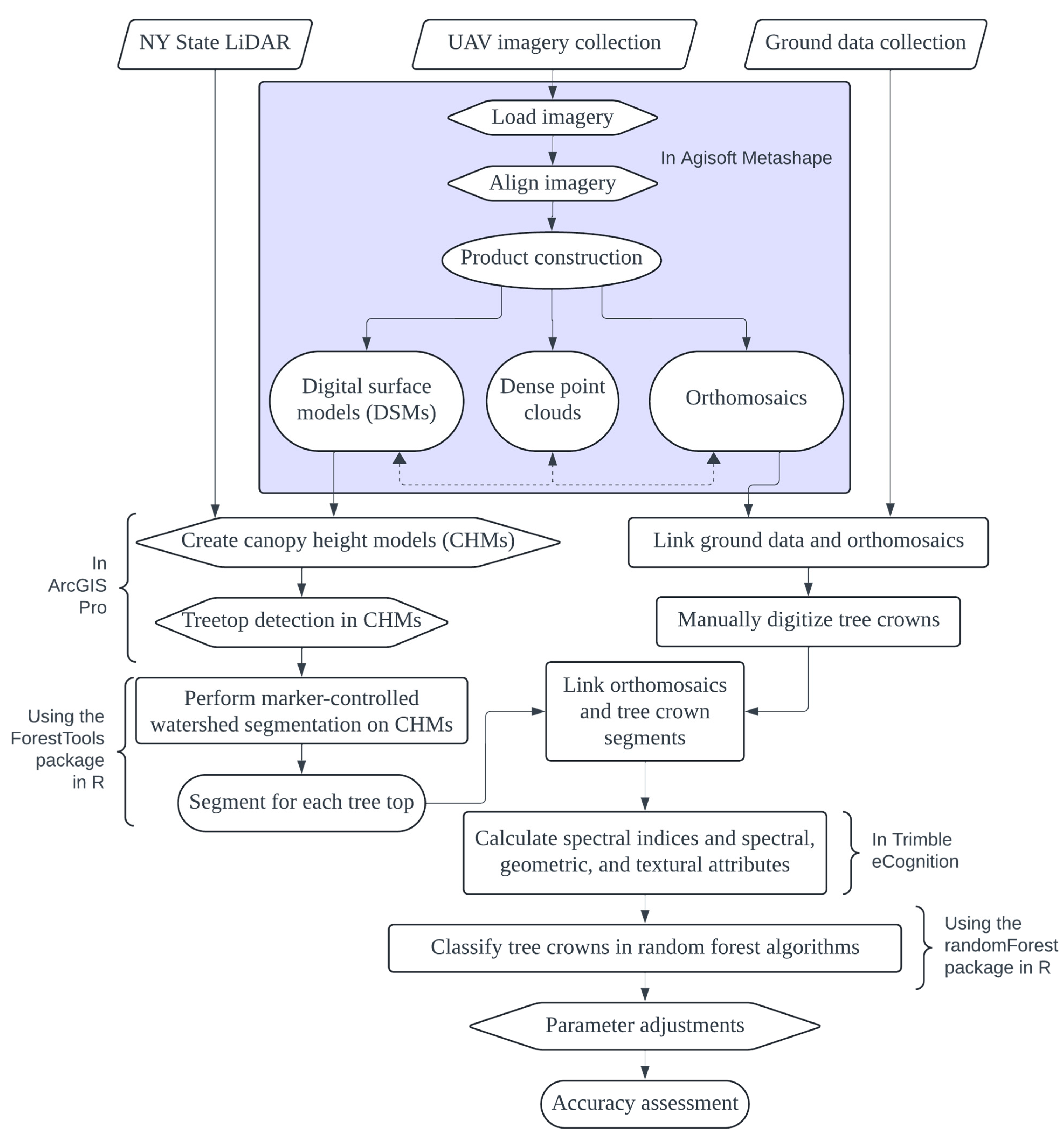 Remotesensing 16 02608 g003