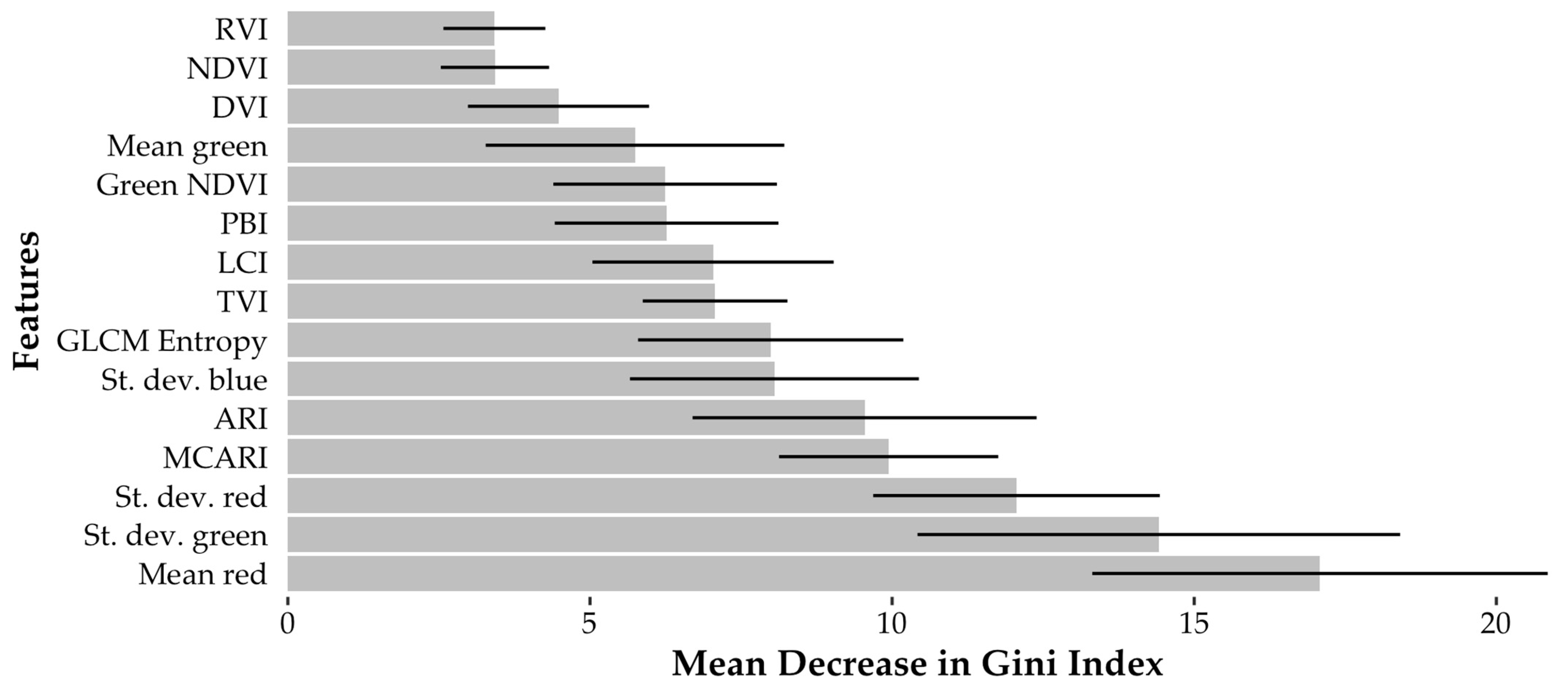 Remotesensing 16 02608 g006