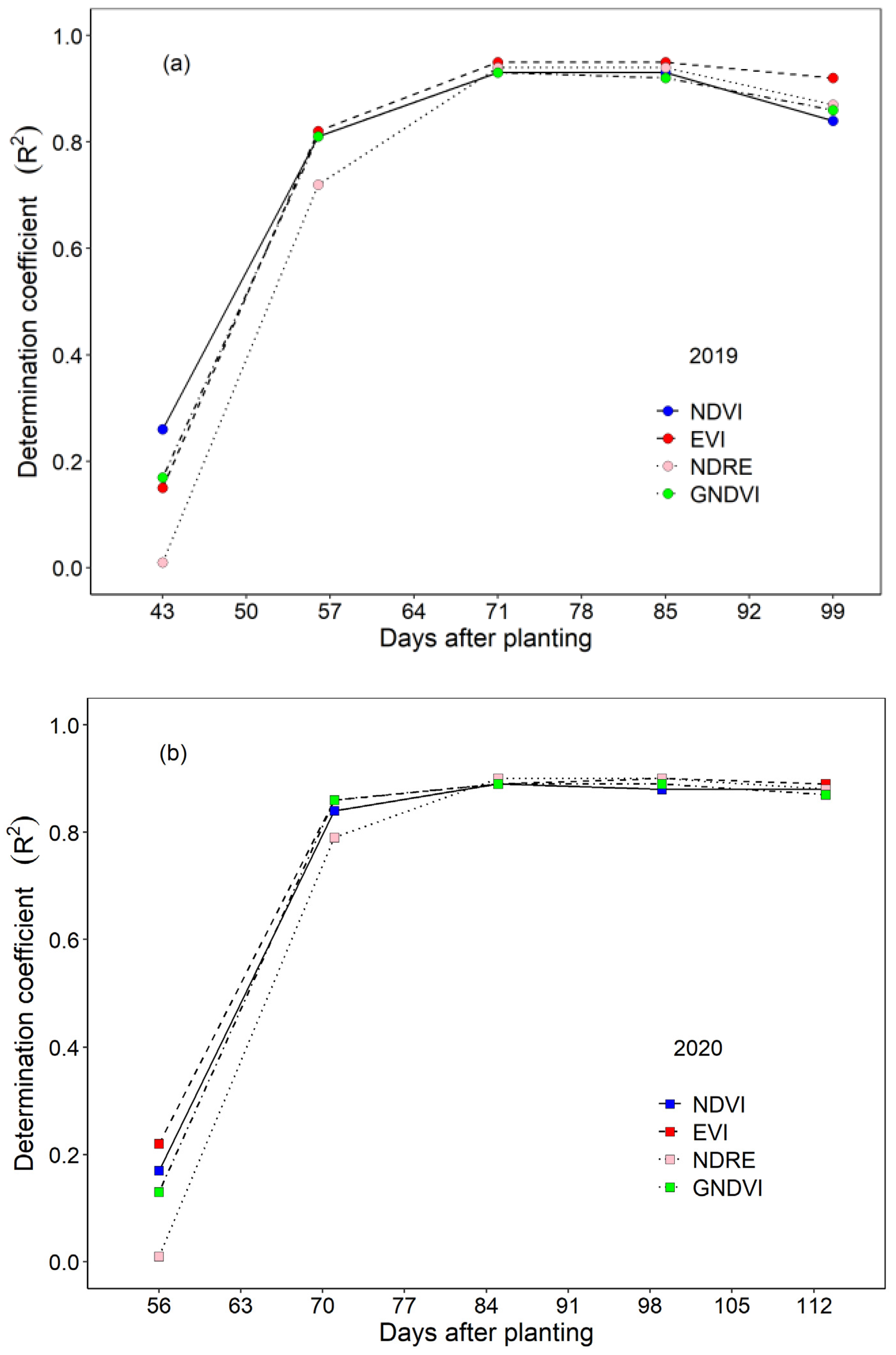 Remotesensing 16 02609 g003