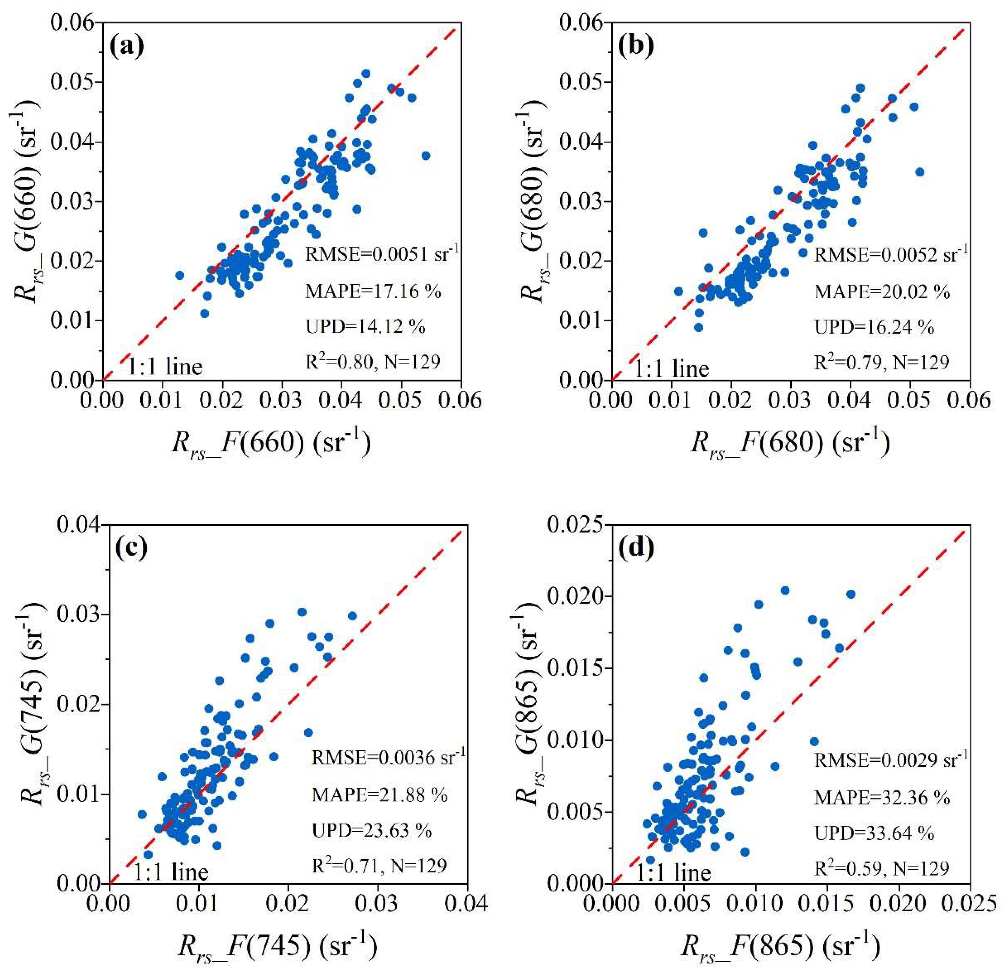 Remotesensing 16 02611 g004