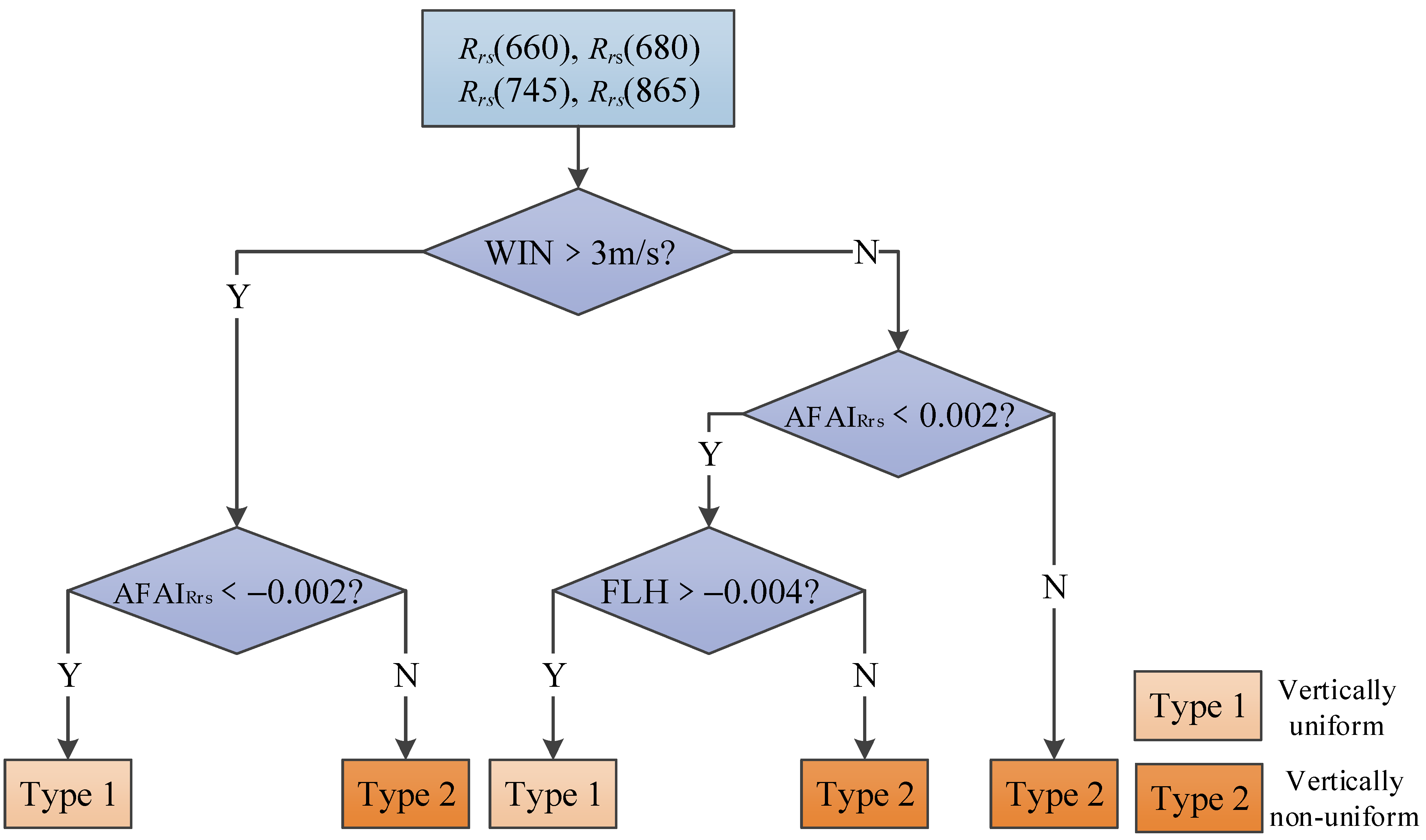 Remotesensing 16 02611 g006