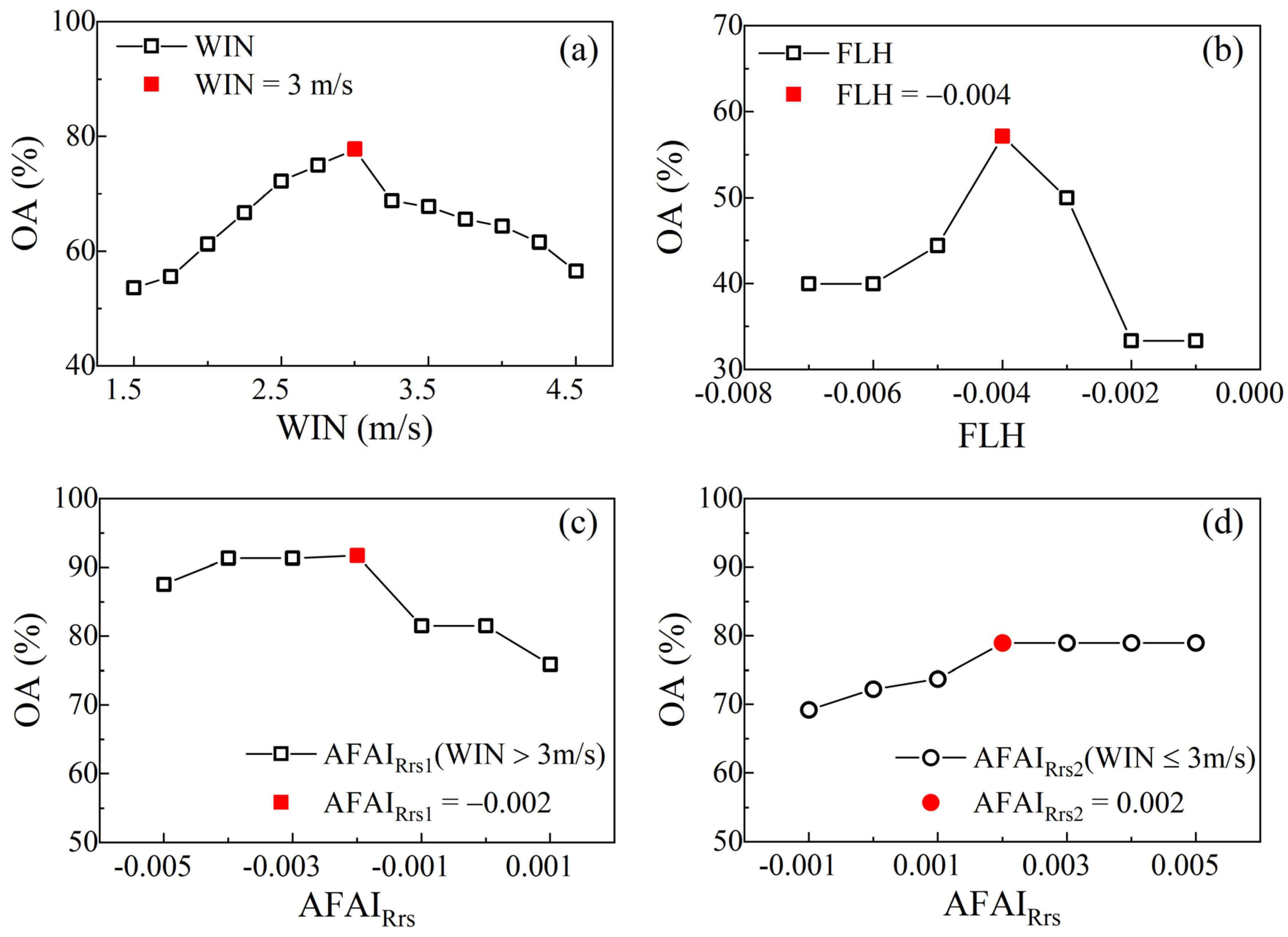 Remotesensing 16 02611 g007