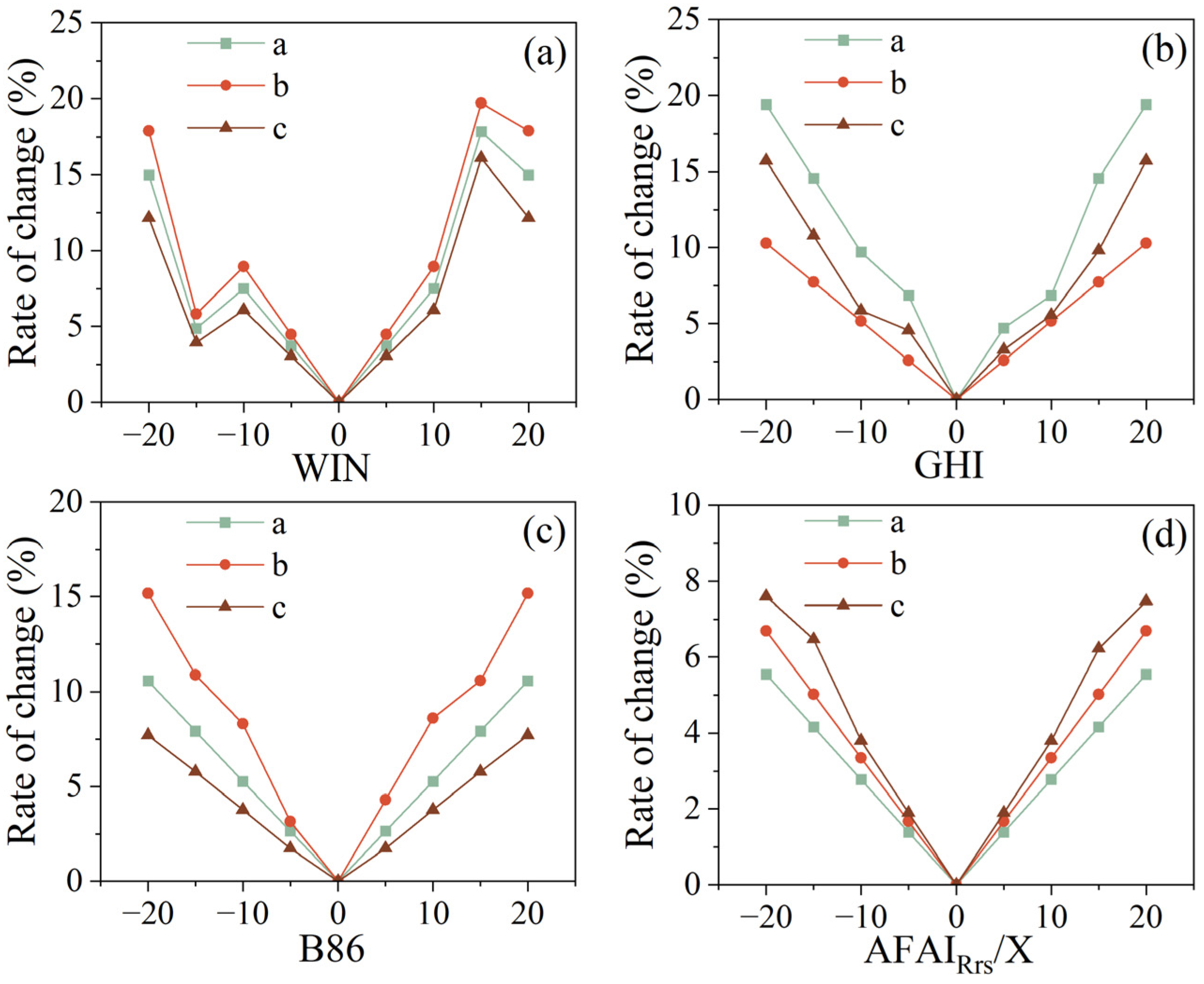 Remotesensing 16 02611 g019