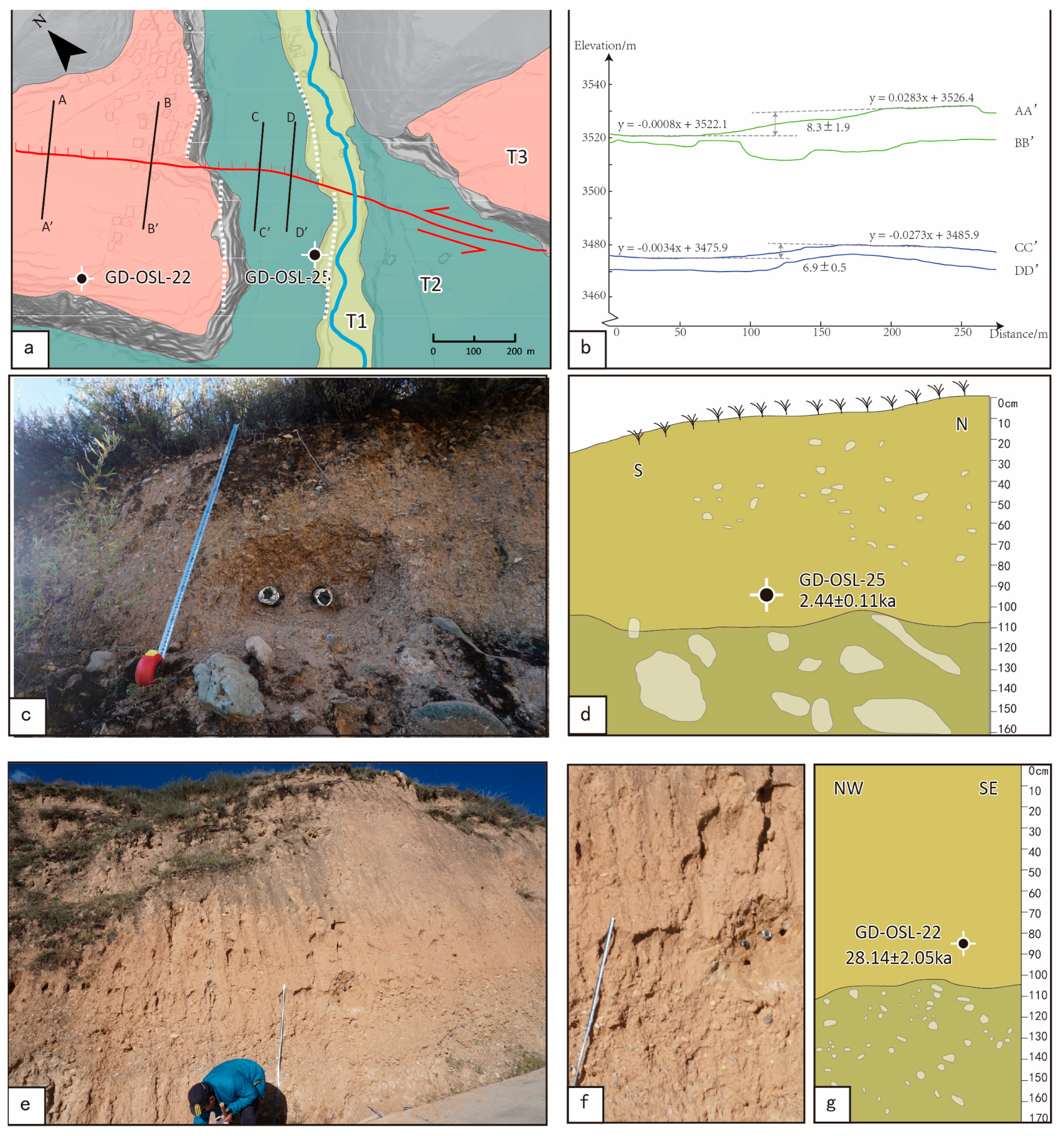 Remotesensing 16 02612 g007