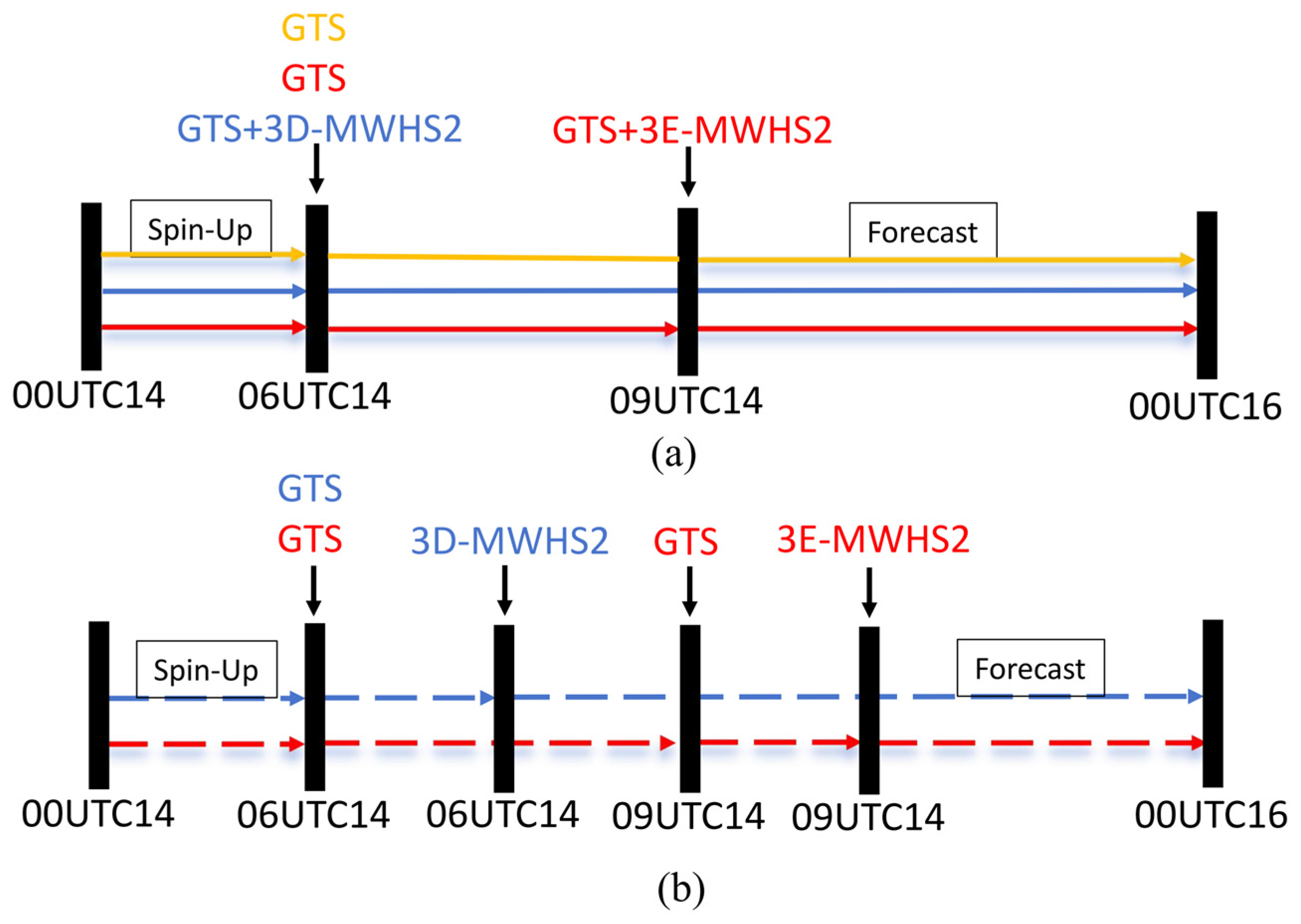 Remotesensing 16 02614 g003