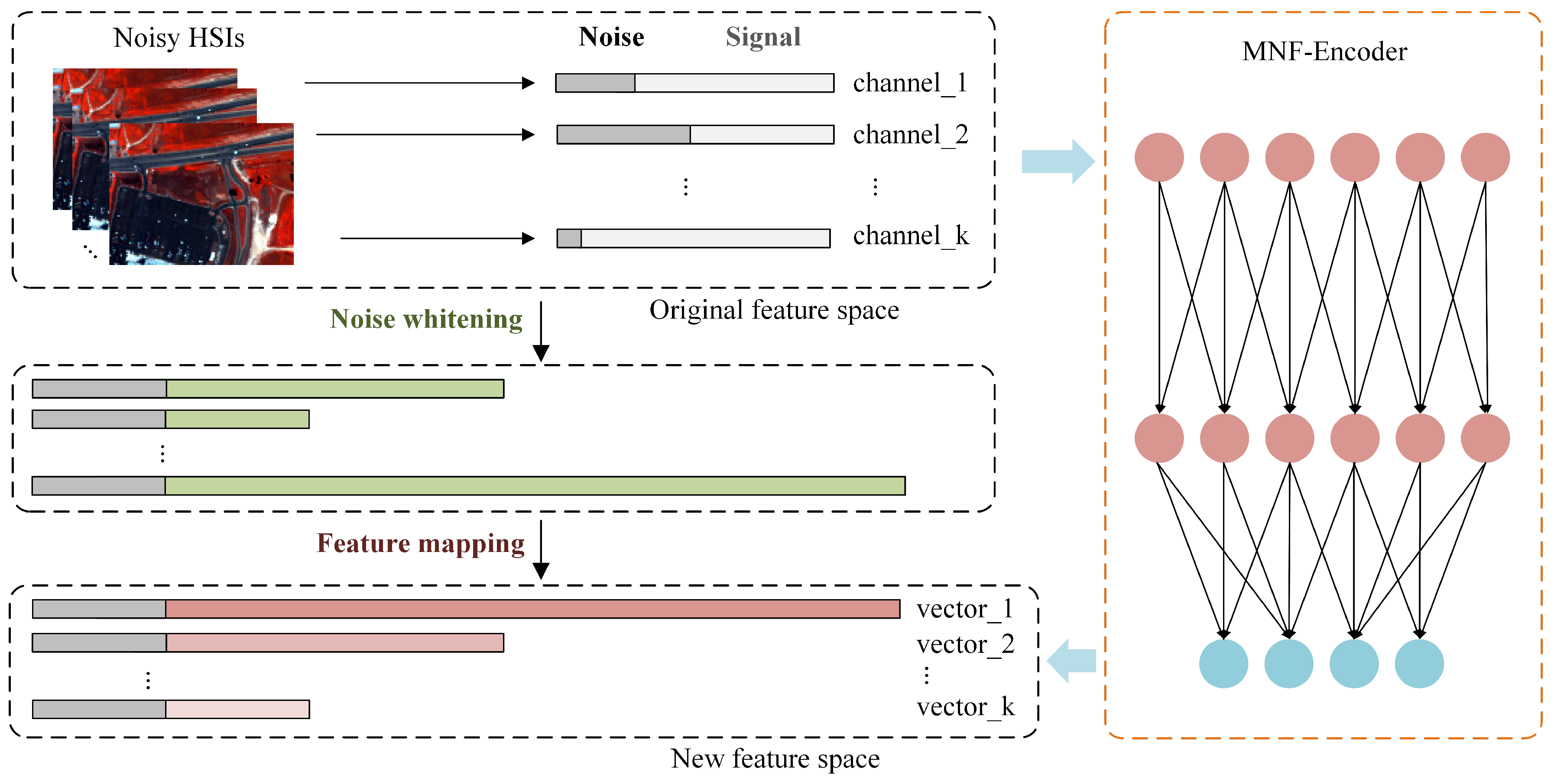 Remotesensing 16 02619 g003