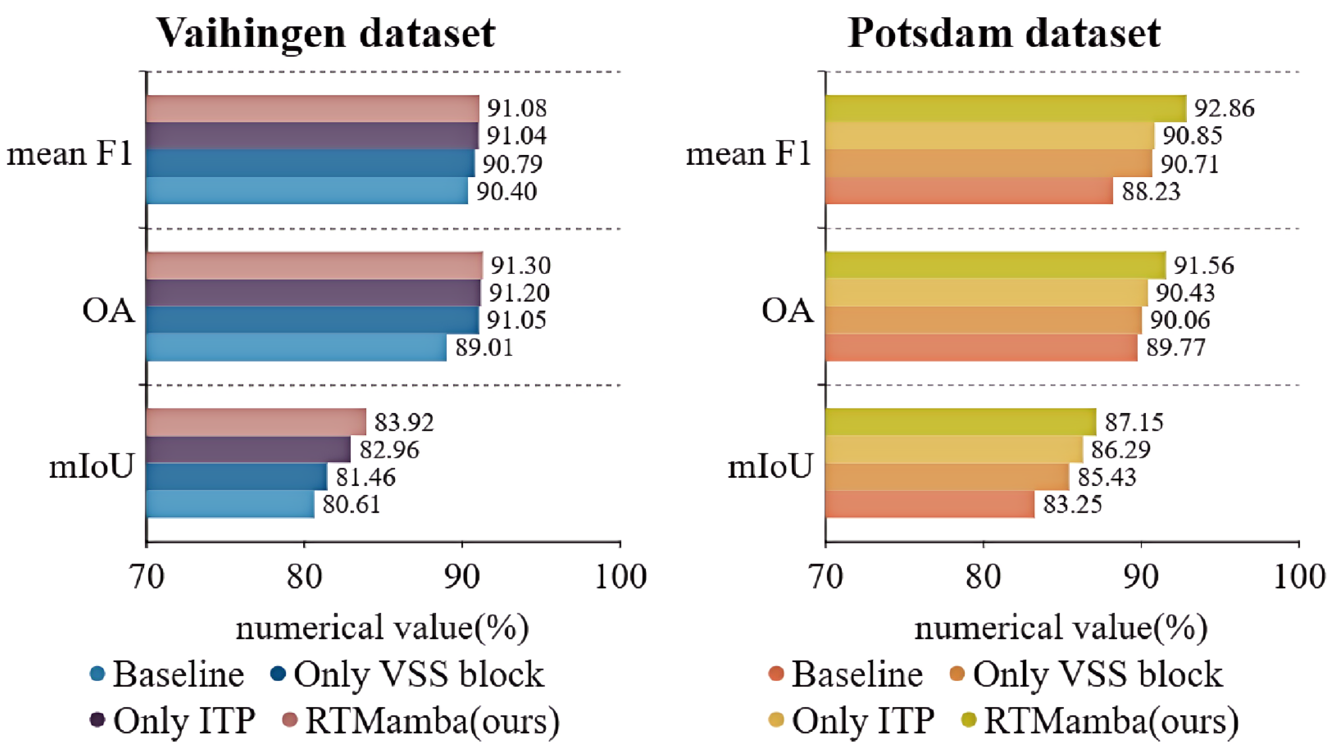 Remotesensing 16 02620 g005