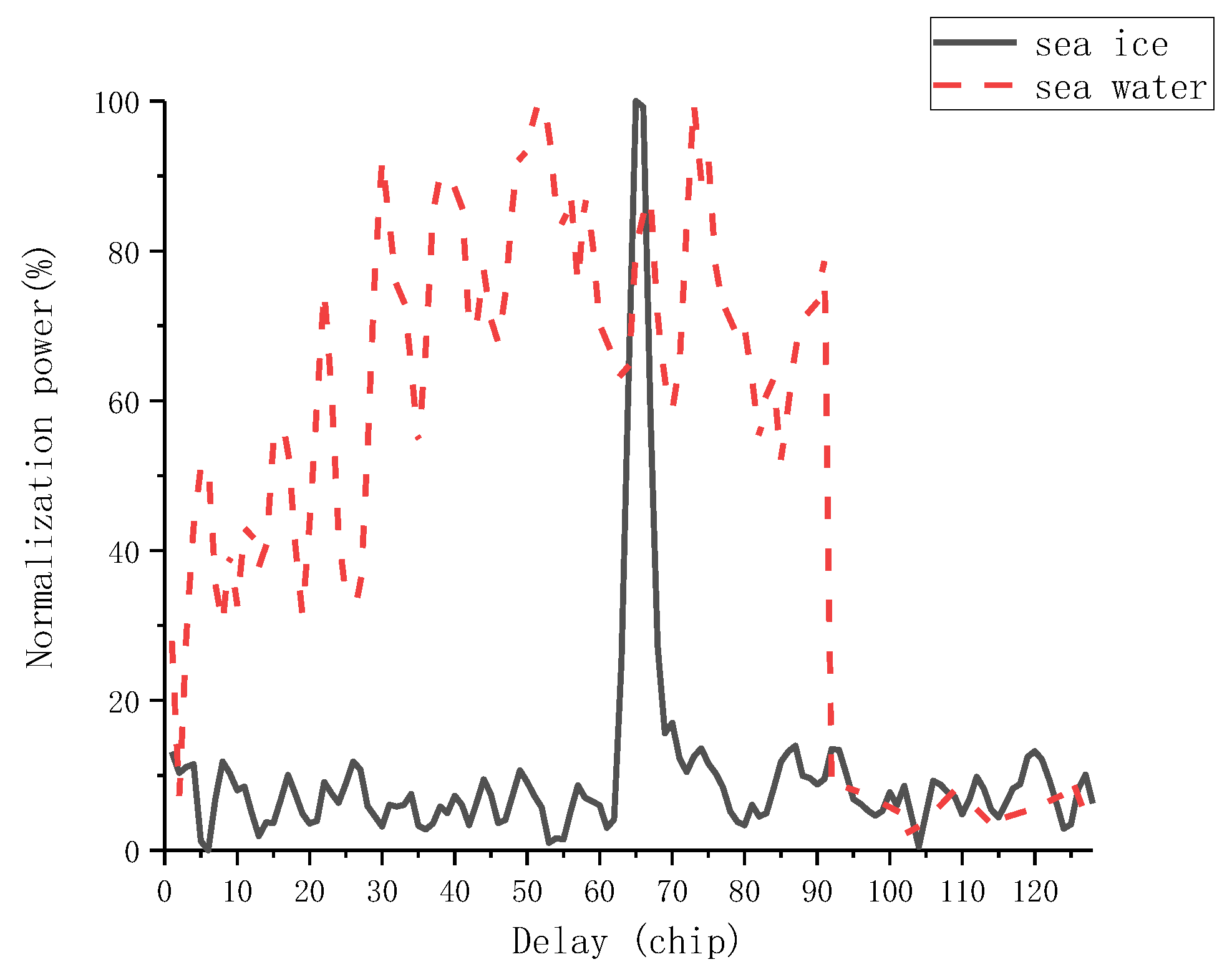 Remotesensing 16 02621 g003