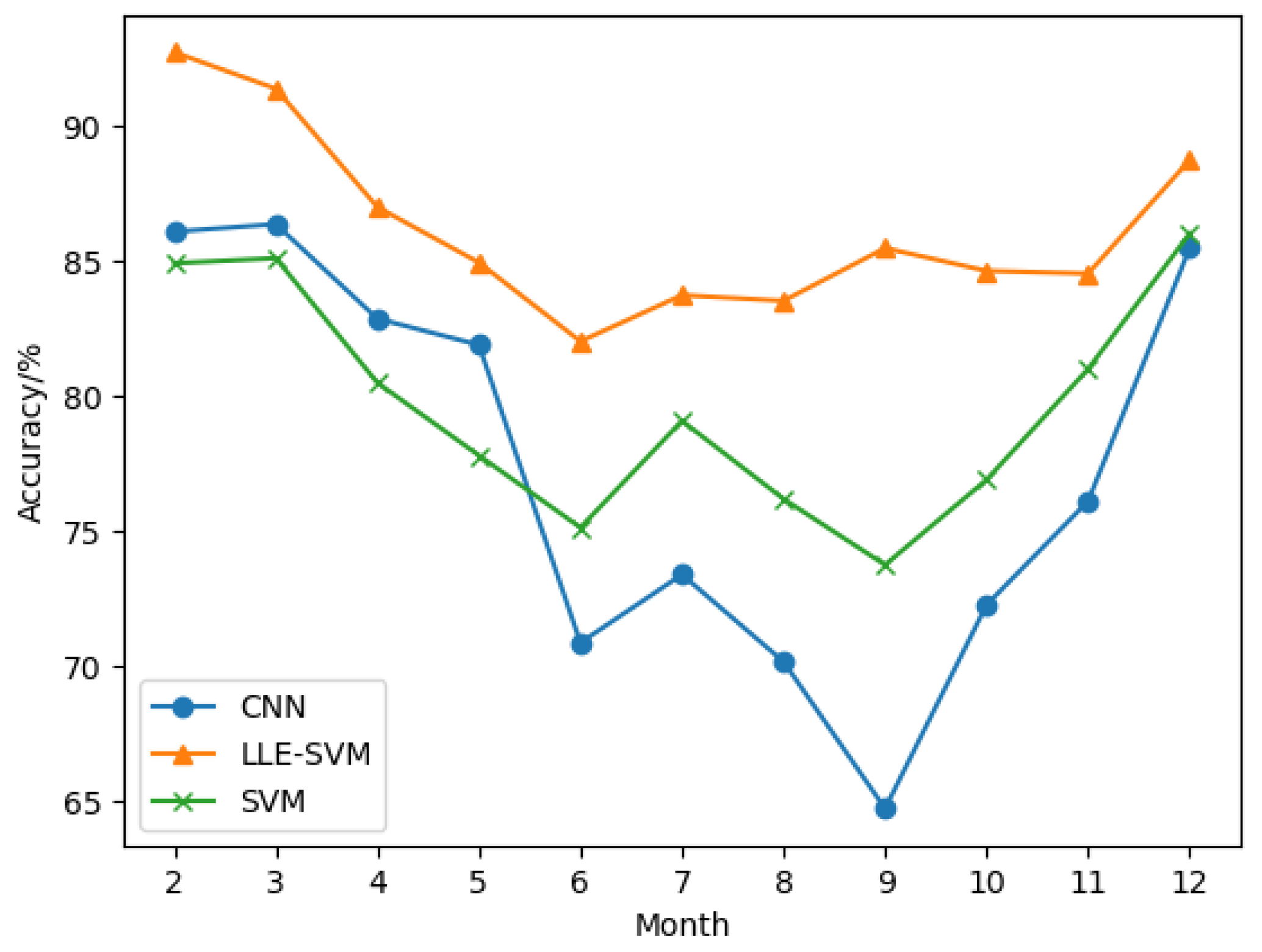 Remotesensing 16 02621 g005