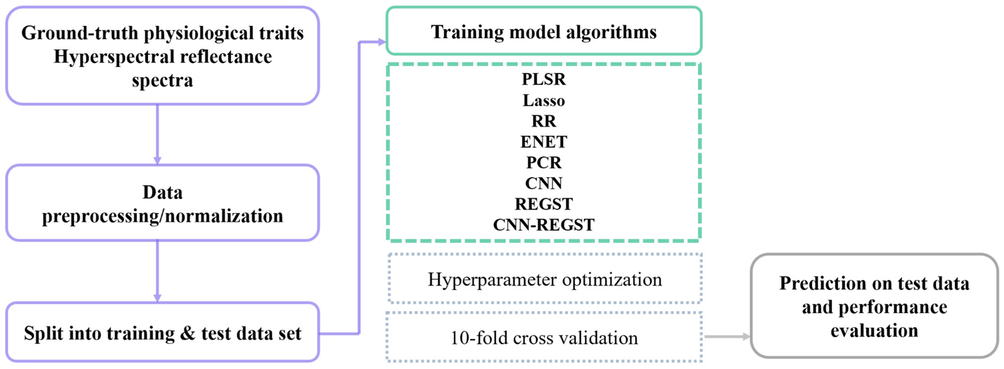 Remotesensing 16 02626 g003