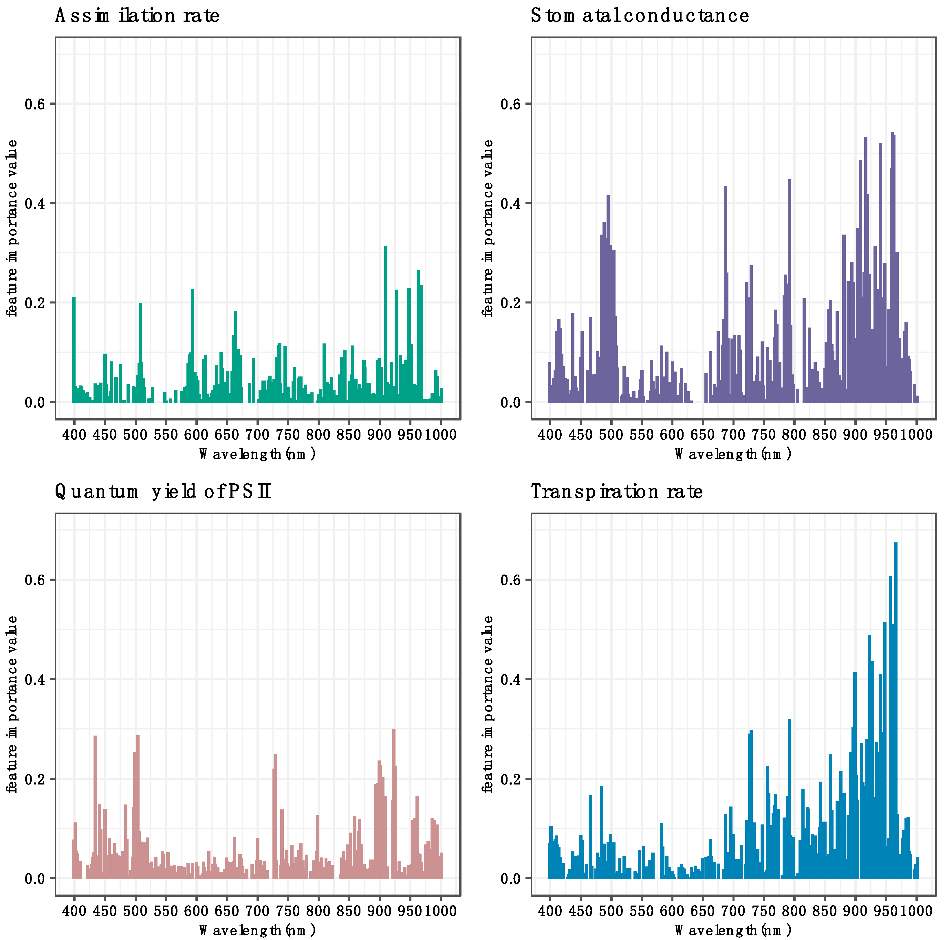 Remotesensing 16 02626 g006