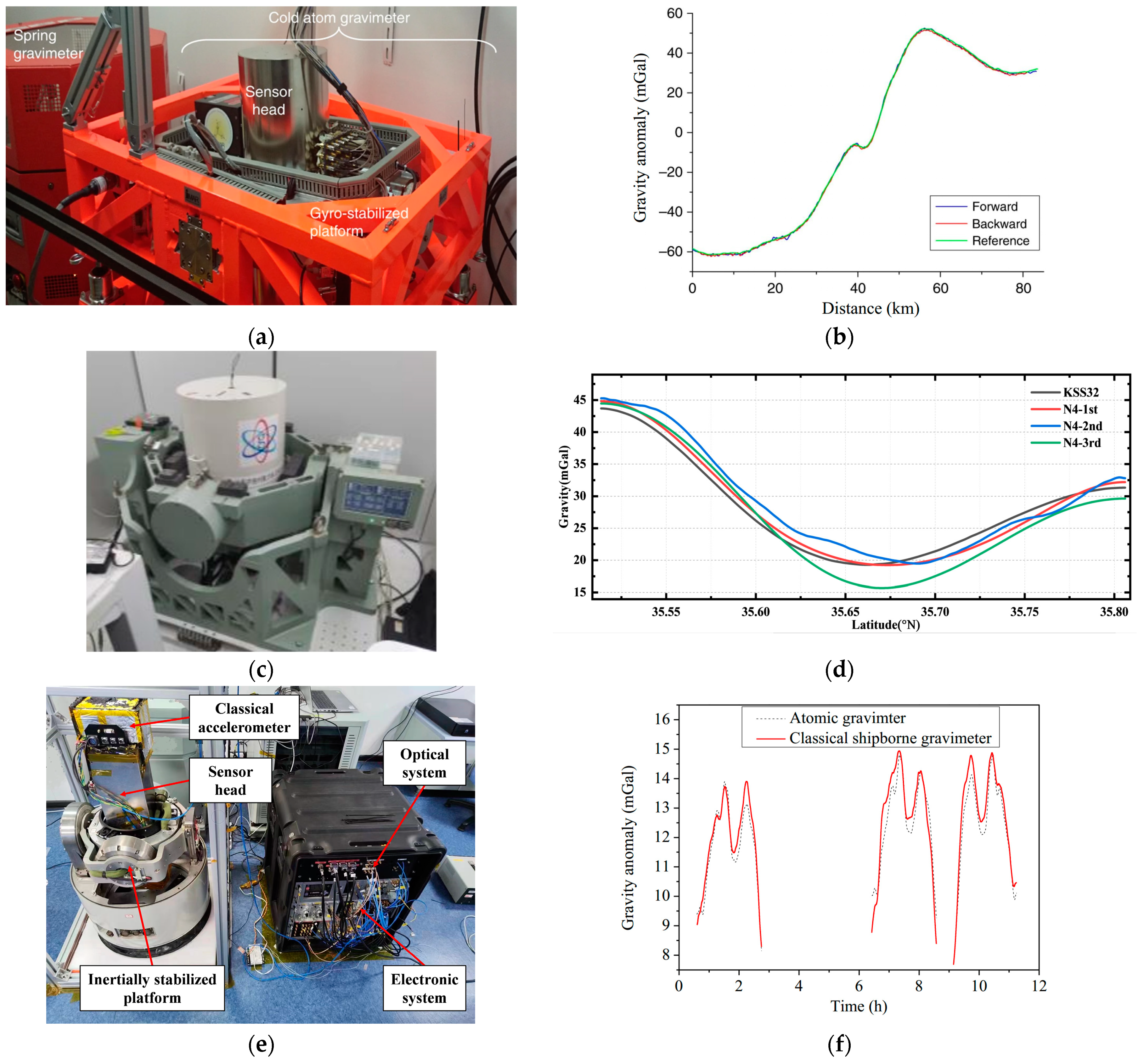 Remotesensing 16 02634 g010