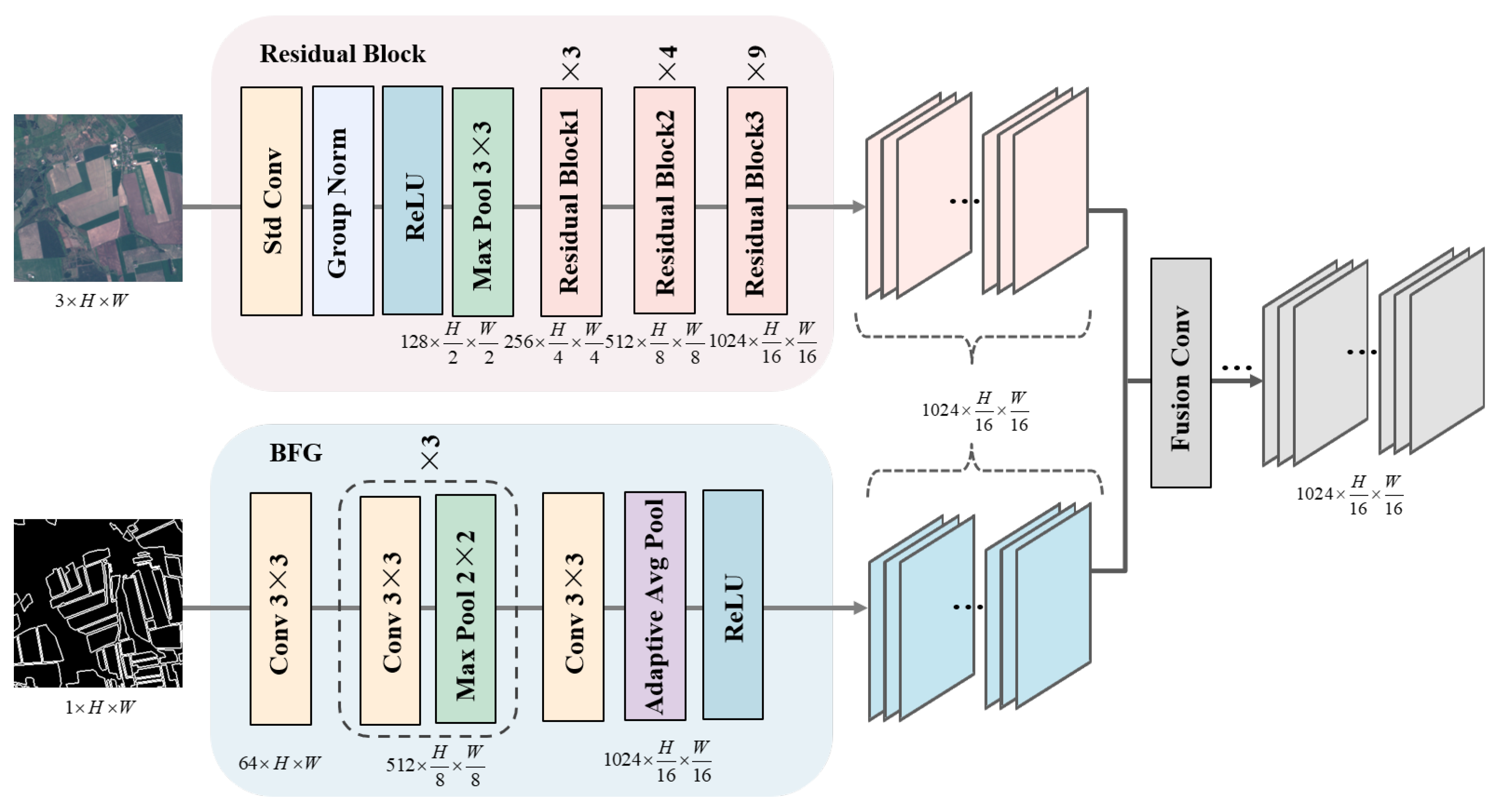 Remotesensing 16 02637 g003