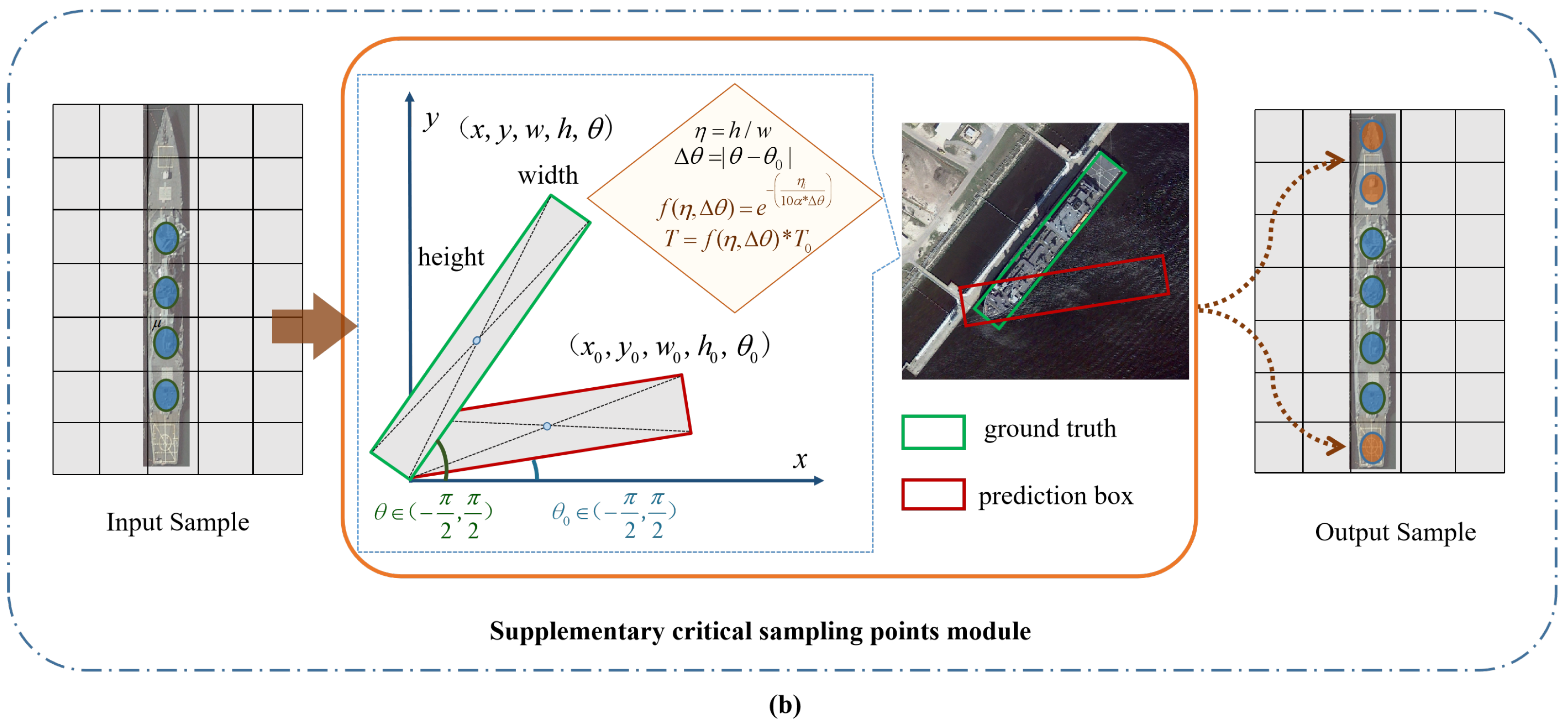 Remotesensing 16 02643 g005b