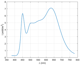 Remotesensing 16 02644 i005
