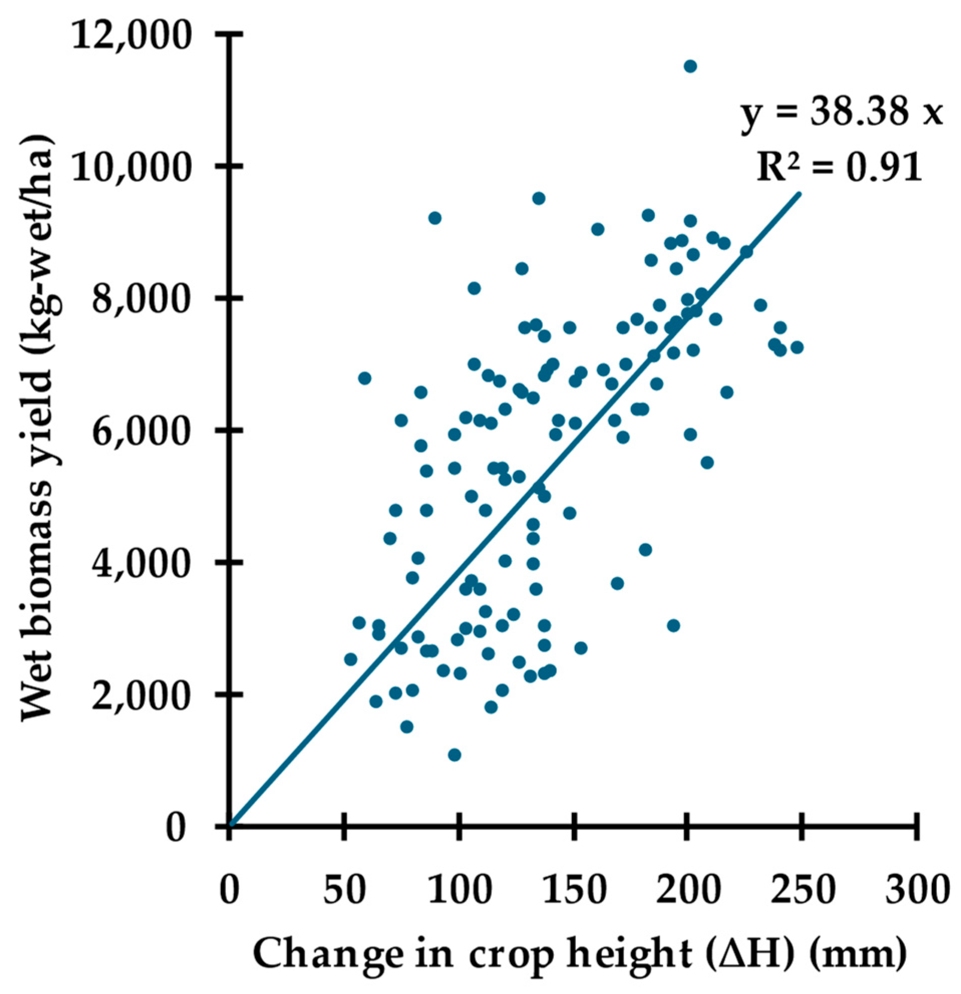 Remotesensing 16 02646 g008