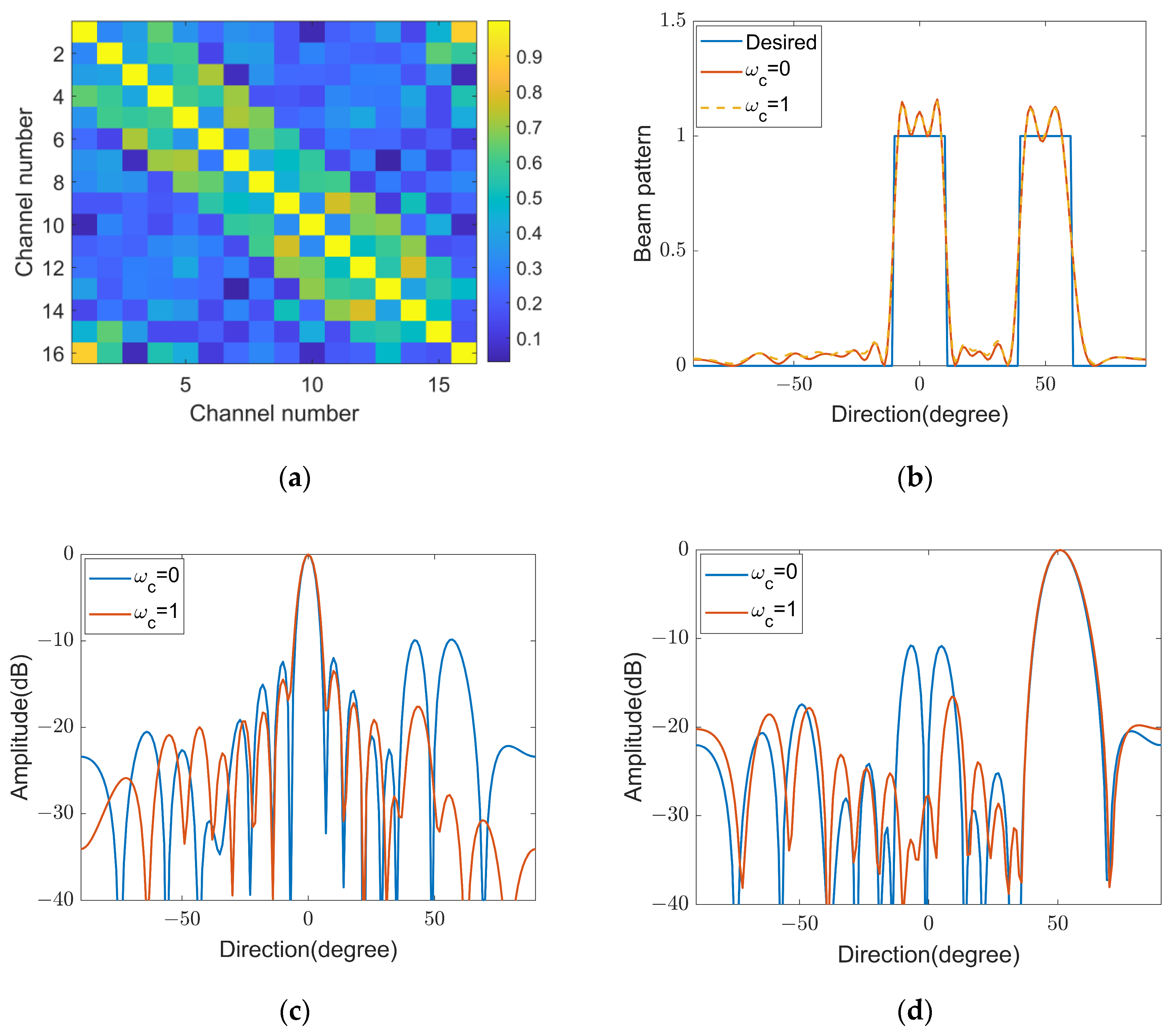 Remotesensing 16 02647 g003