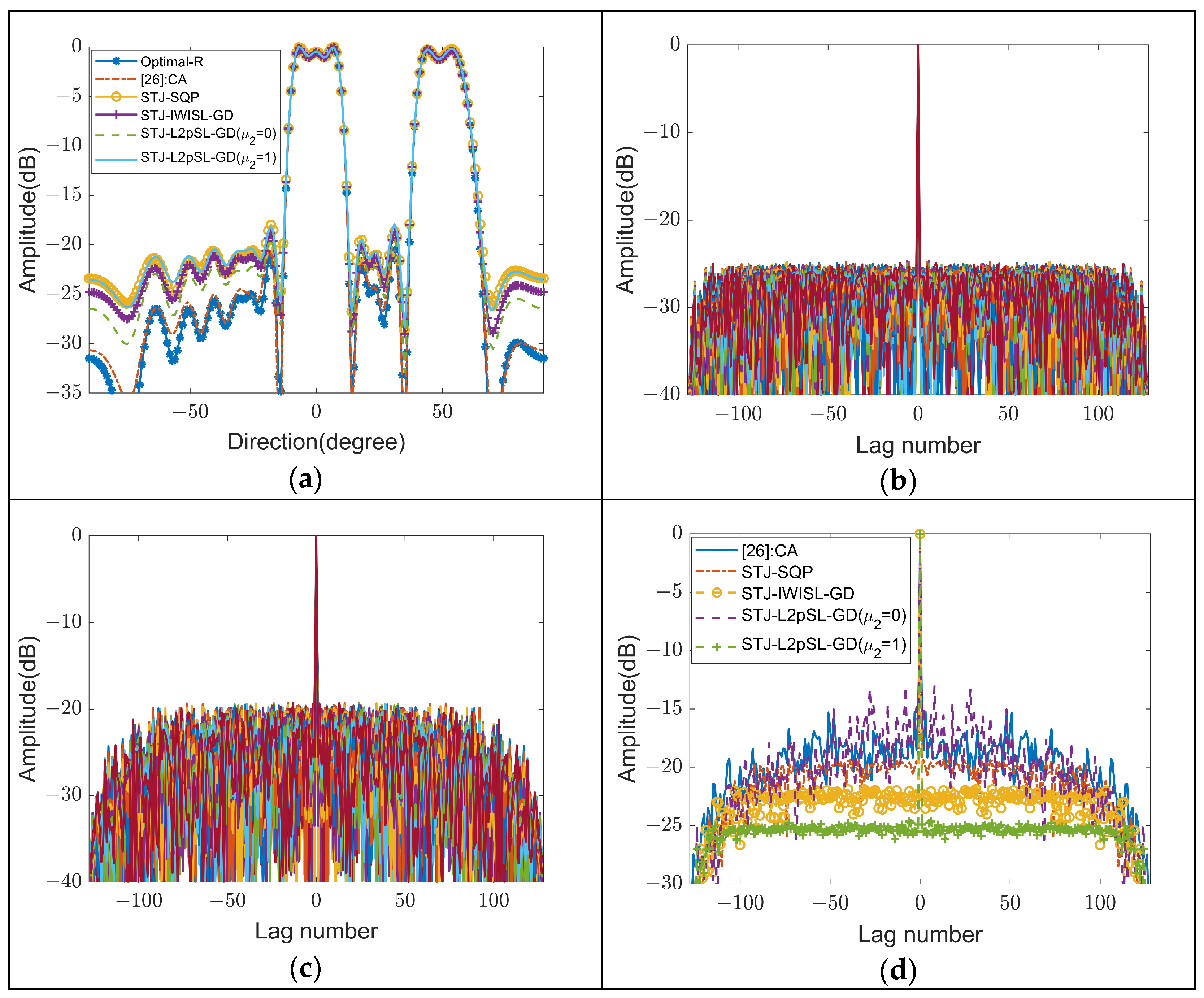 Spatial–Temporal Joint Design and Optimization of Phase-Coded Waveform ...