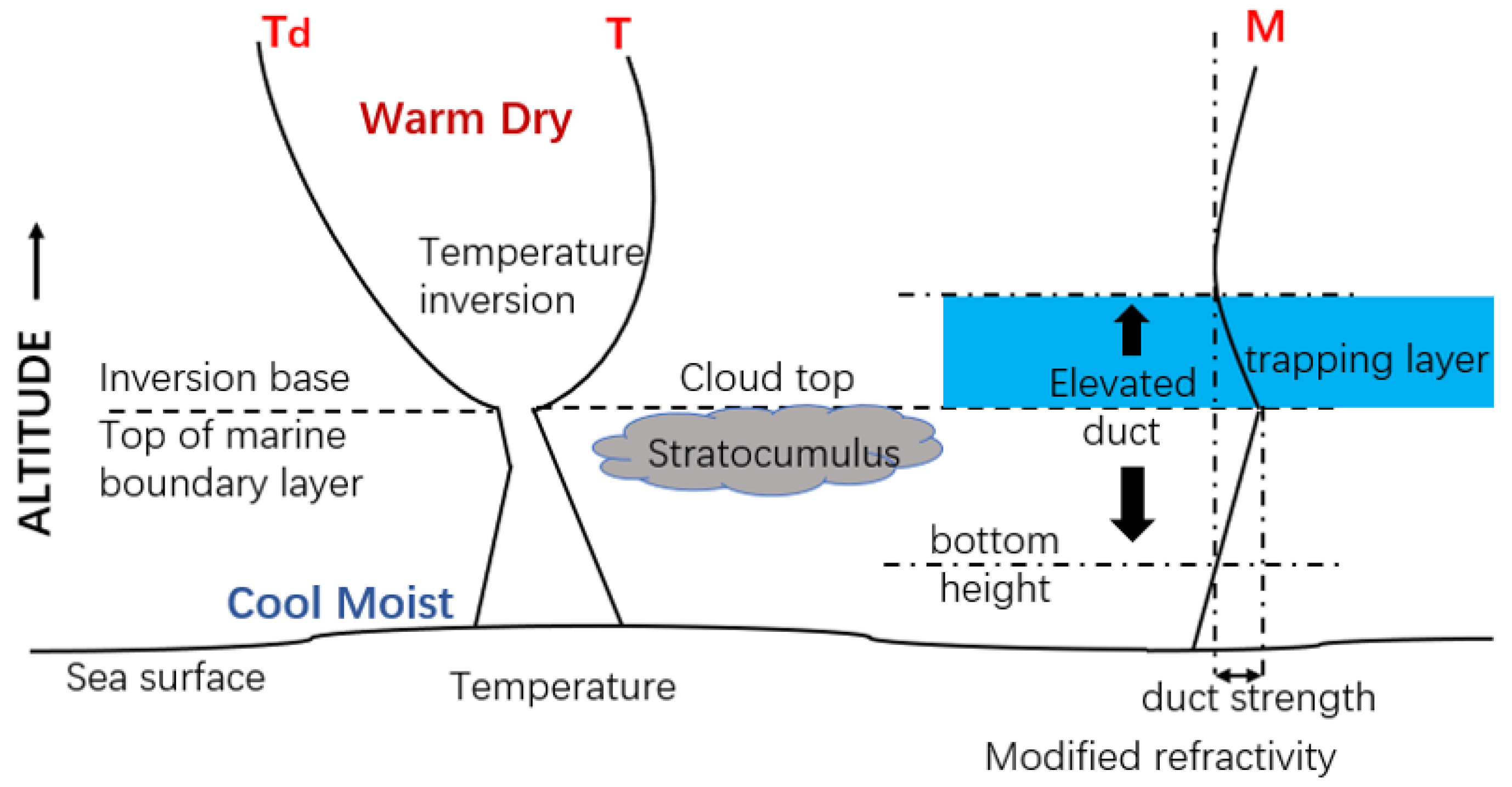 Remotesensing 16 02649 g003