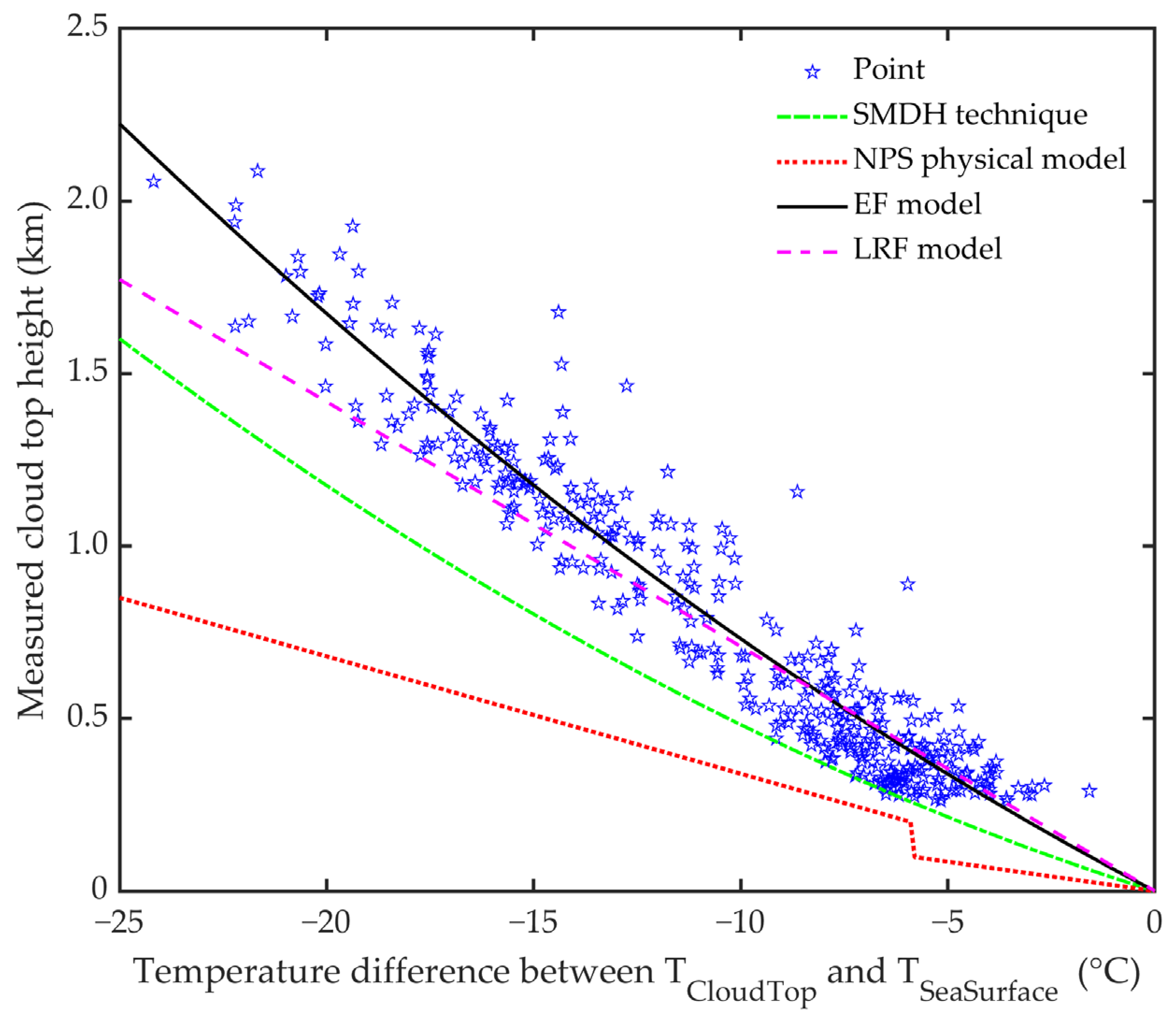 Remotesensing 16 02649 g007