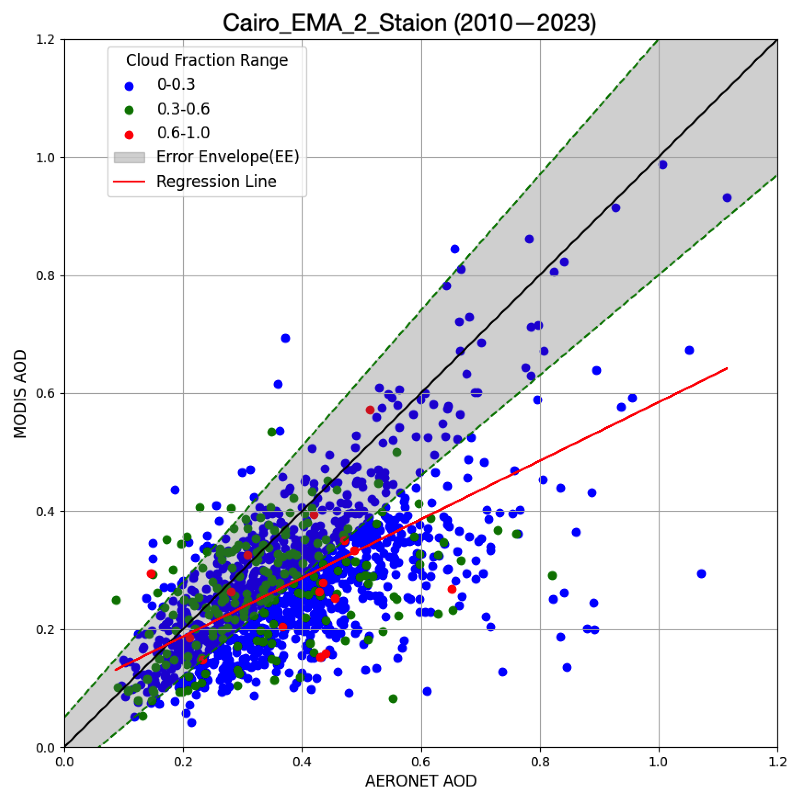 Remotesensing 16 02651 g004