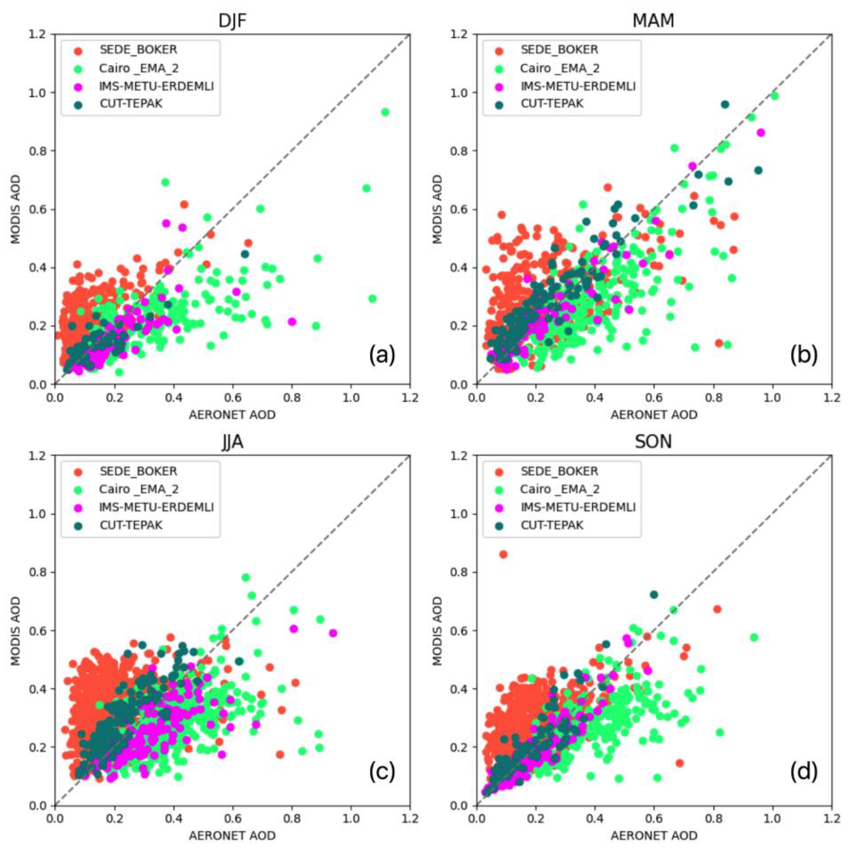 Remotesensing 16 02651 g007