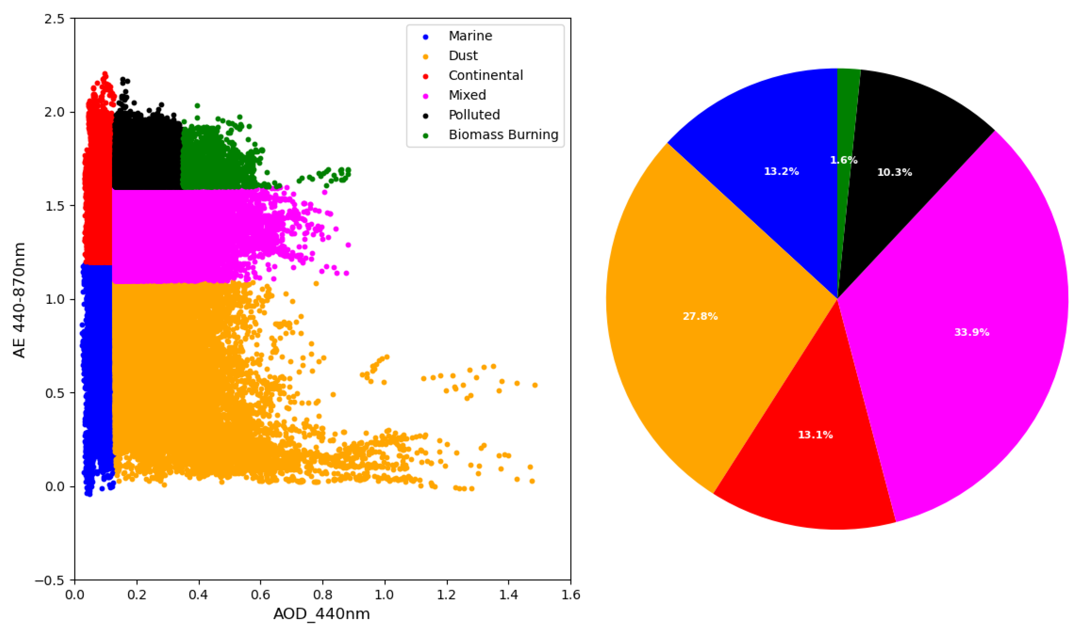 Remotesensing 16 02651 g010