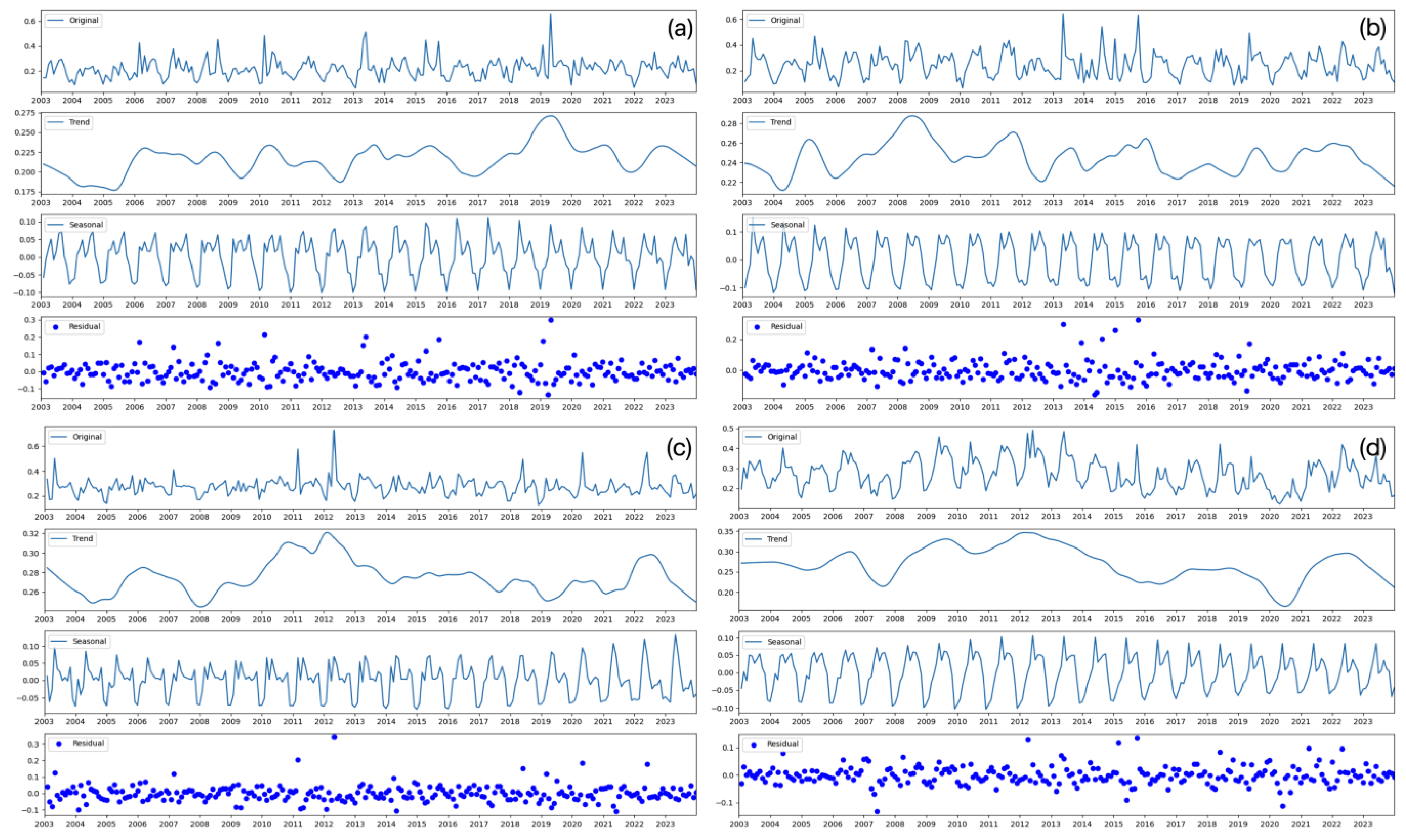 Remotesensing 16 02651 g0a2