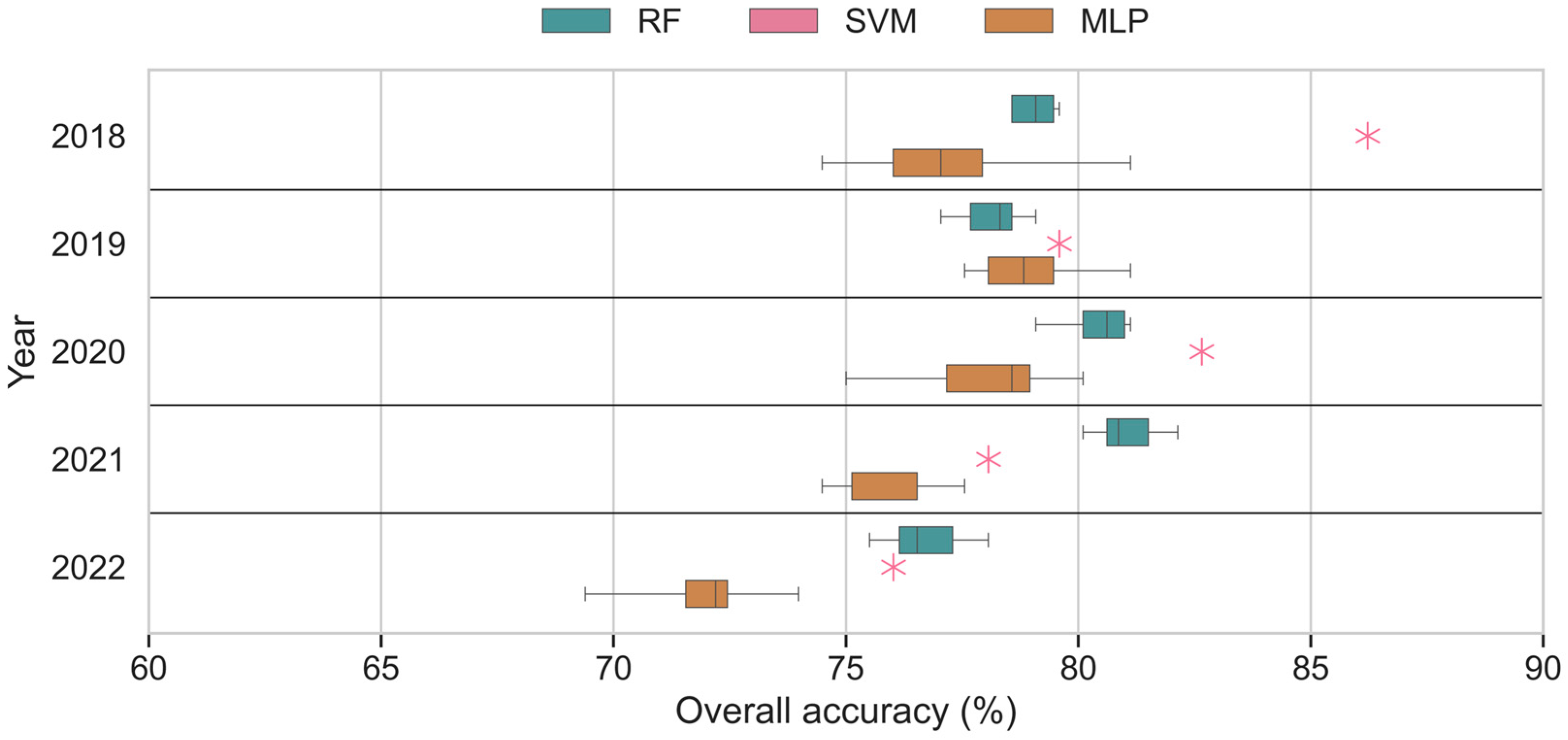 Remotesensing 16 02653 g006