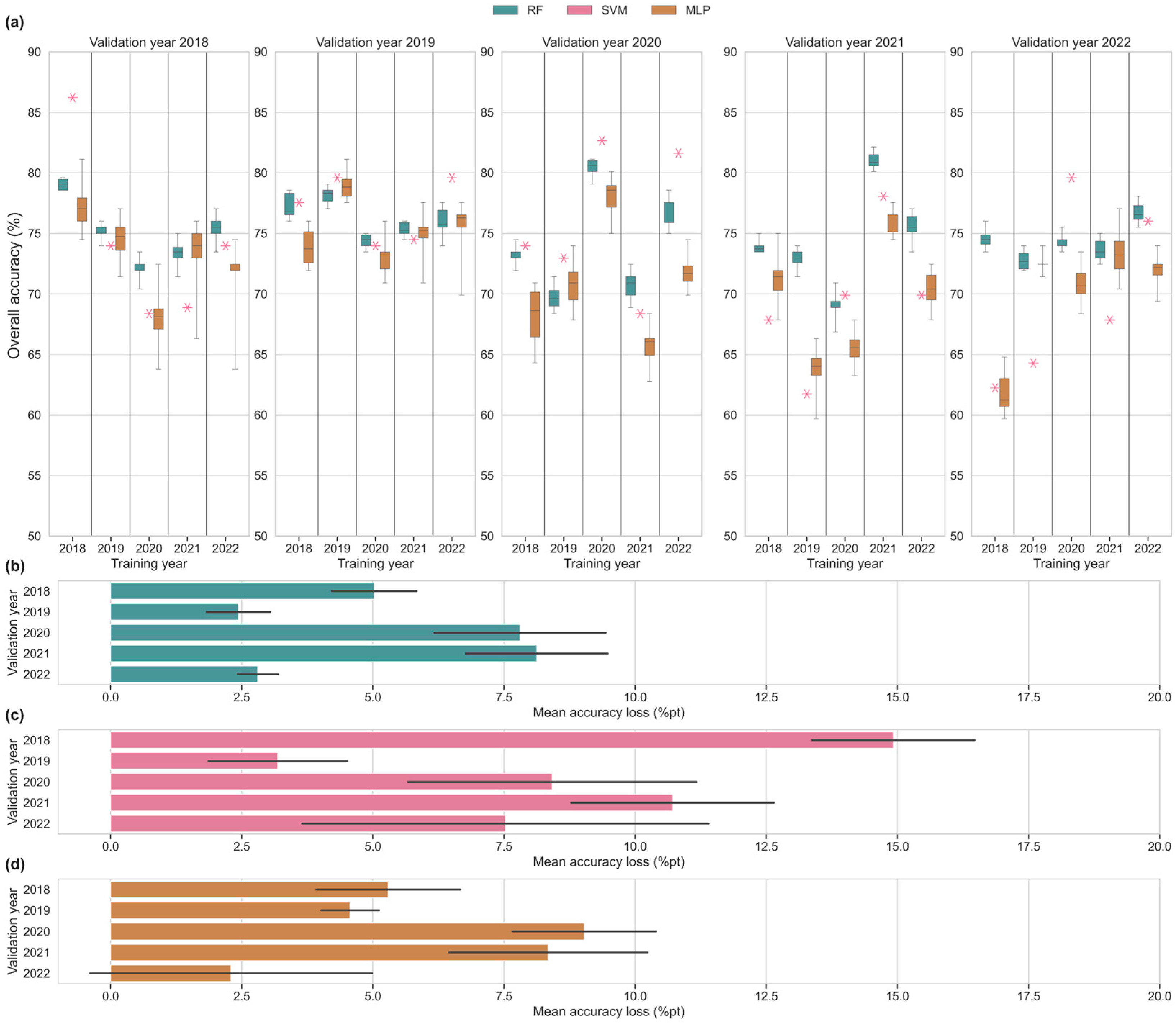 Remotesensing 16 02653 g007